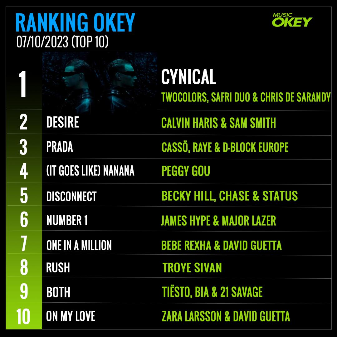 Music Okey - Electronic Dance Radio