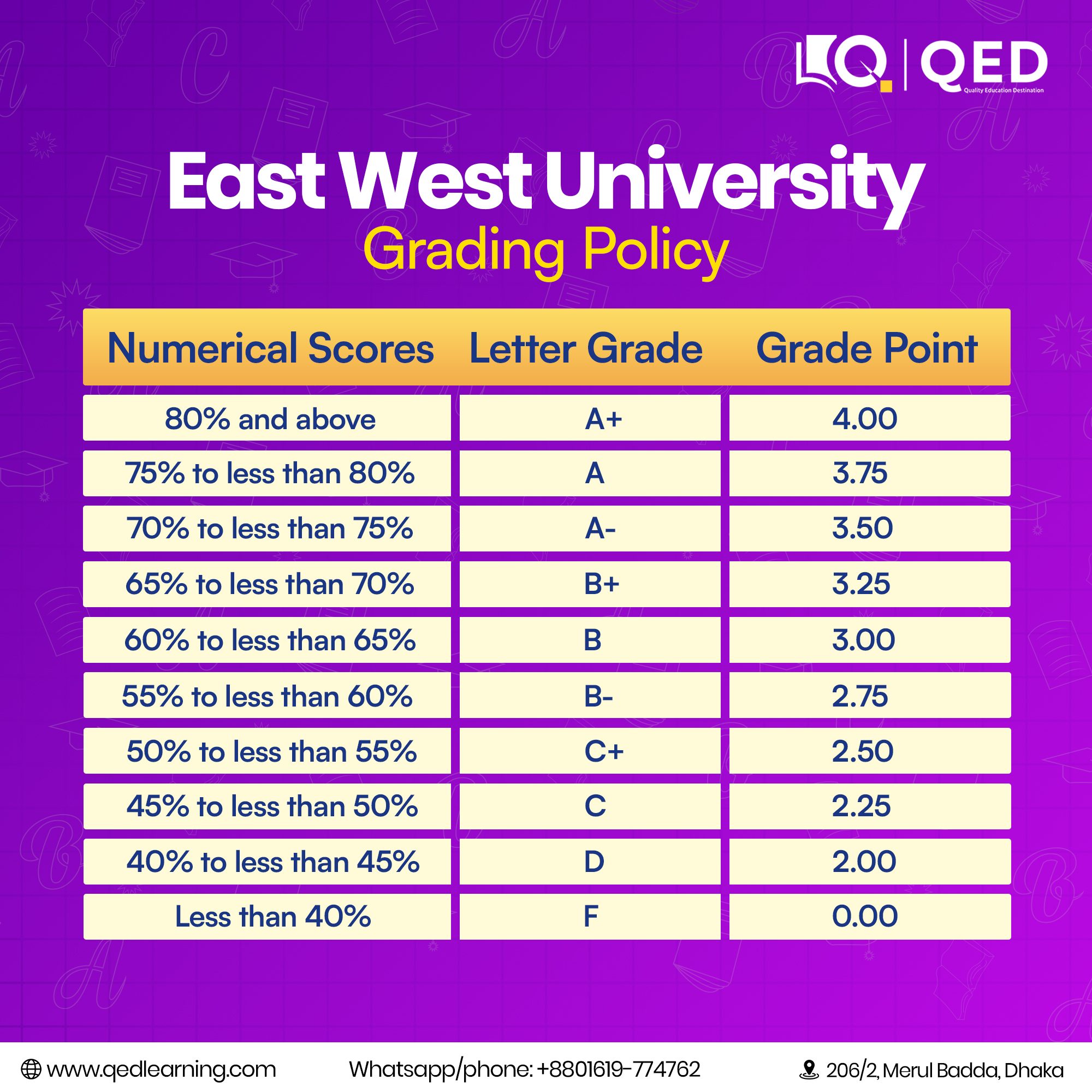QED-Private University Admission Care | Dhaka