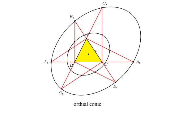What is an orthial conic in geometry?