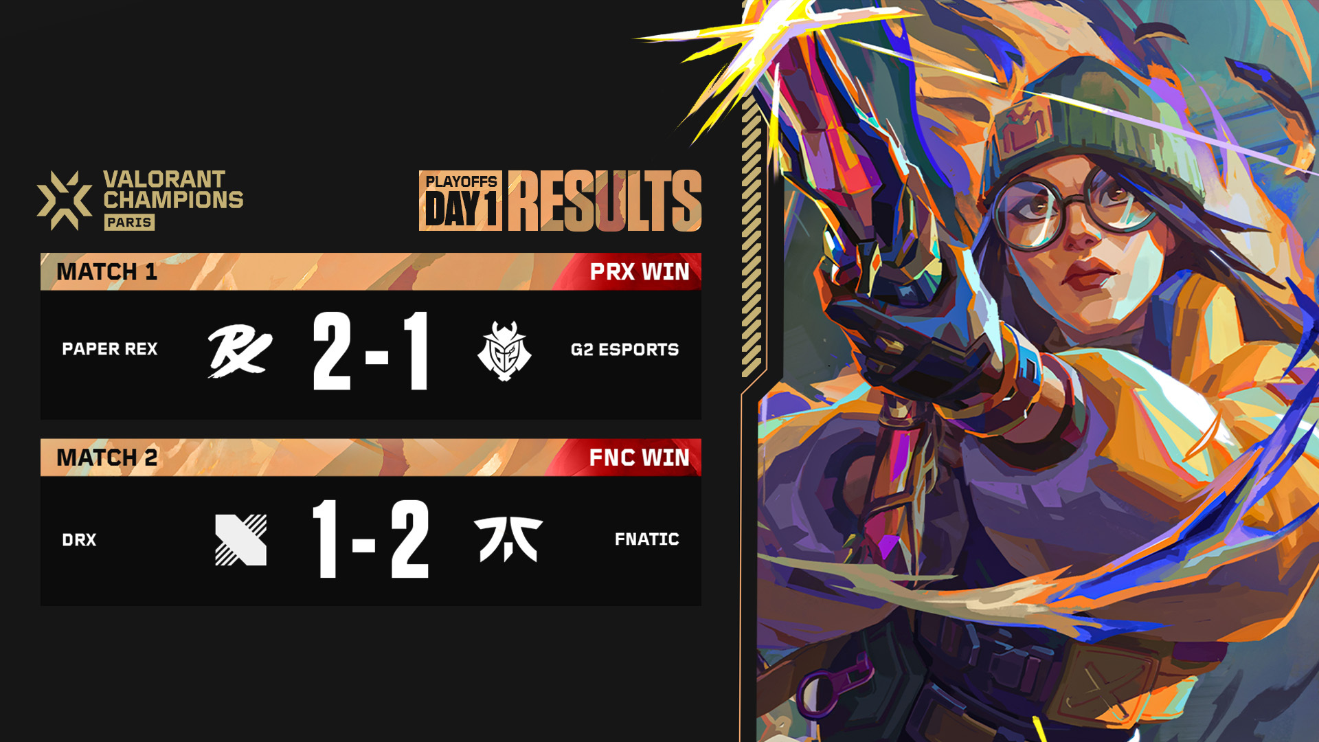PRX and FNC pick up wins in... - VALORANT Esports Philippines | Facebook