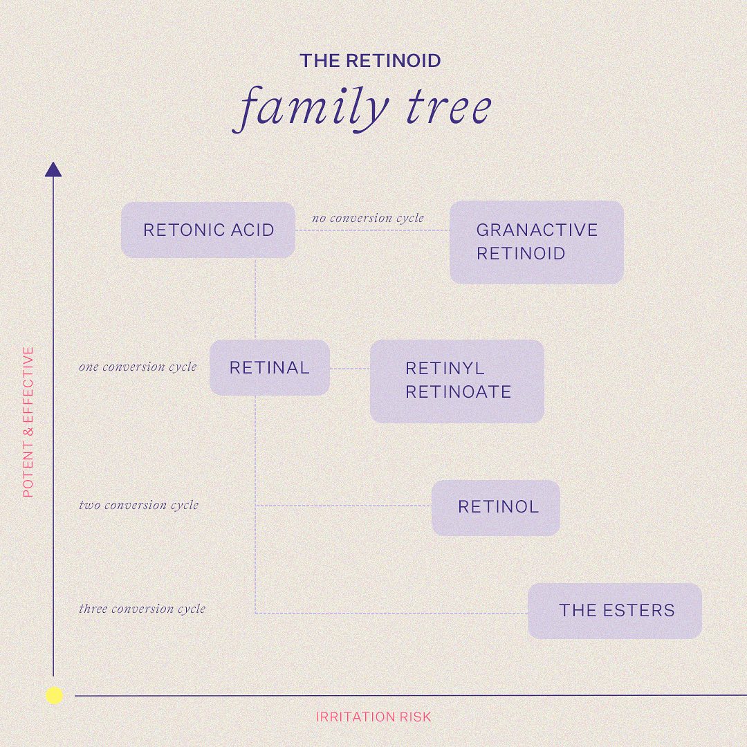 Muri Lelu - Retinoids vs. Retinal vs. Retinoids… are we...