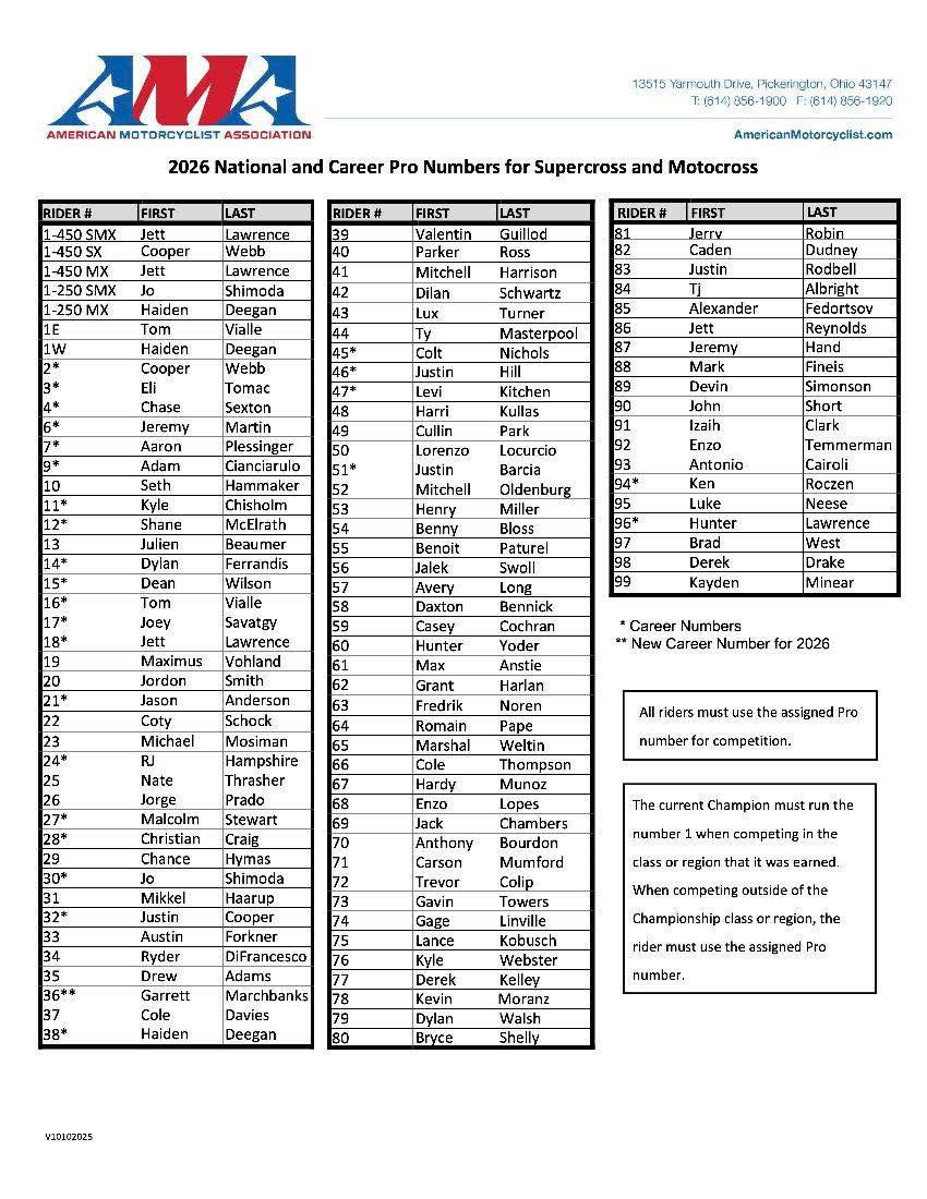 DirtbikeLover - 2026 AMA Pro Numbers for Supercross and... | Facebook