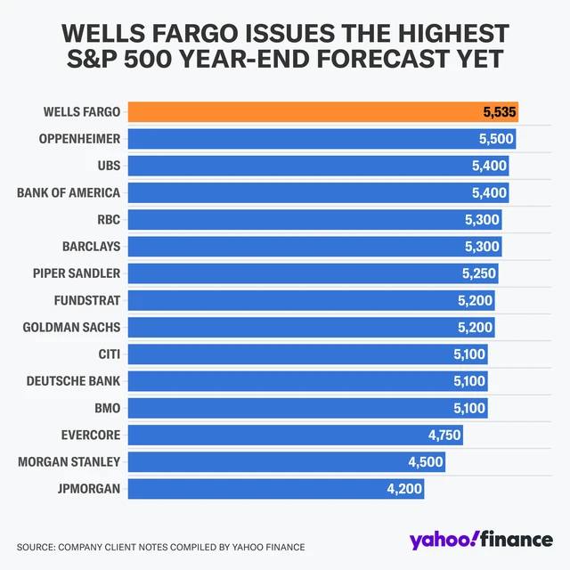 wells fargo dsip list 2024 Raises S&P 500 Target For 2026 Purchase BAC water Melbourne Backorder Select Flavor ::Strawberry Ice