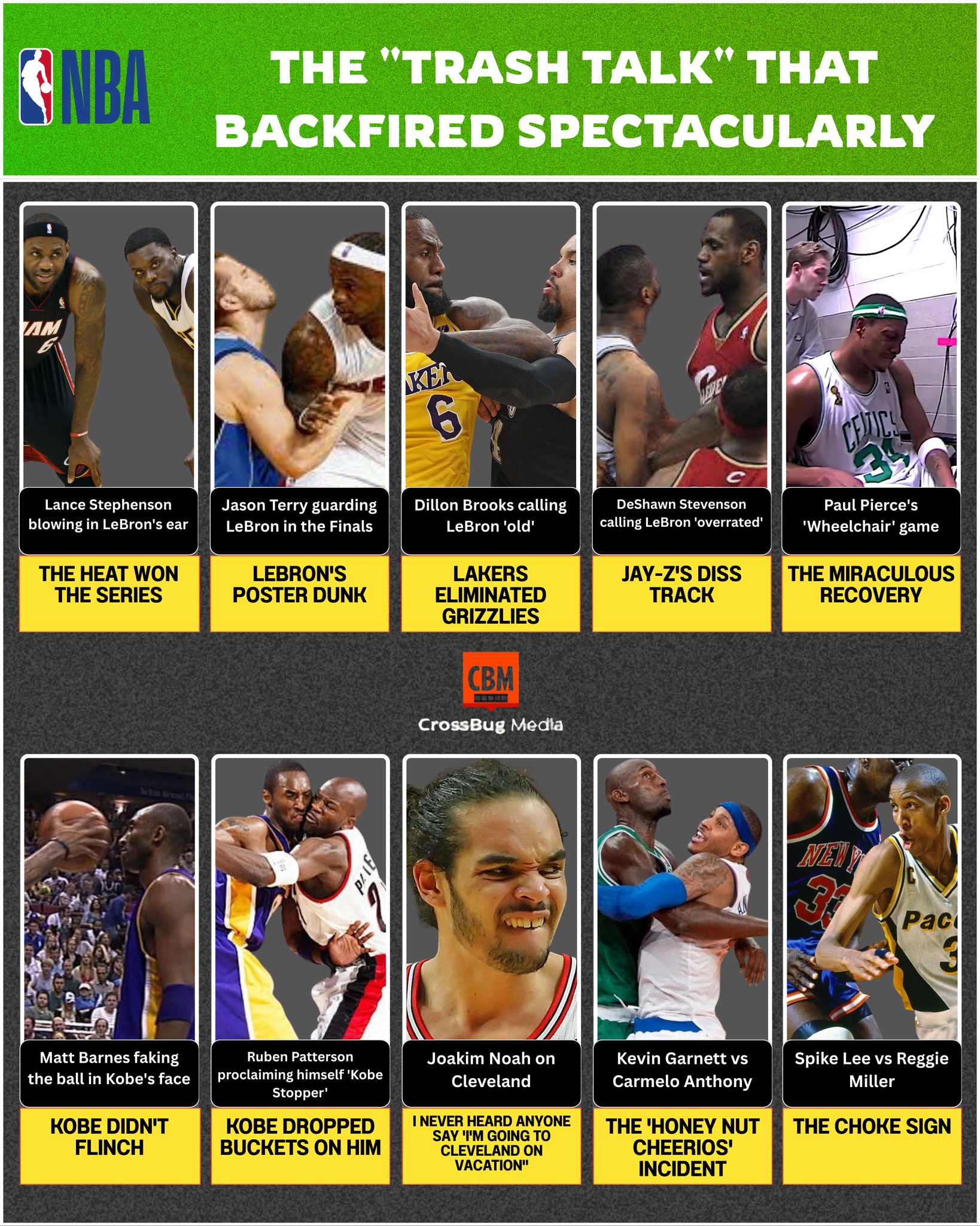 Daily - 🎤 The “Trash Talk” That Backfired Spectacularly In the NBA ...