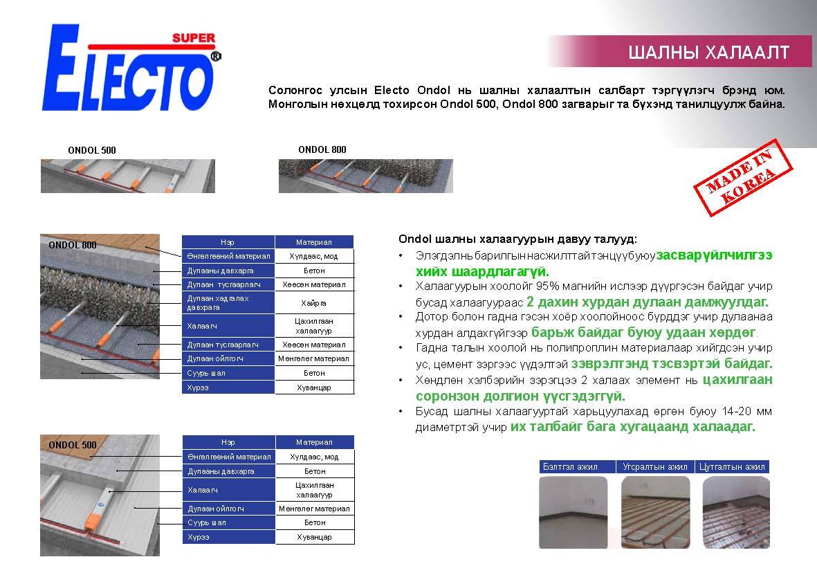 Proheat LLC Прохит ХХК барилга угсралт, дулаан, цахилгаан, сантехник