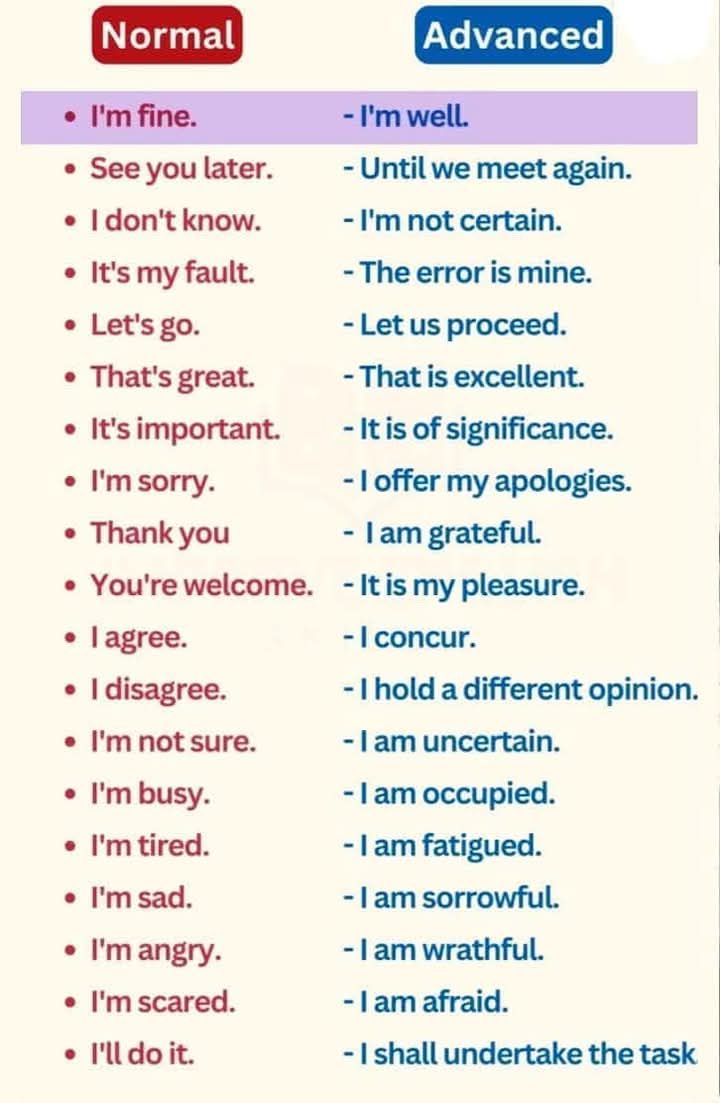 Learning - Normal Advanced..... | Facebook