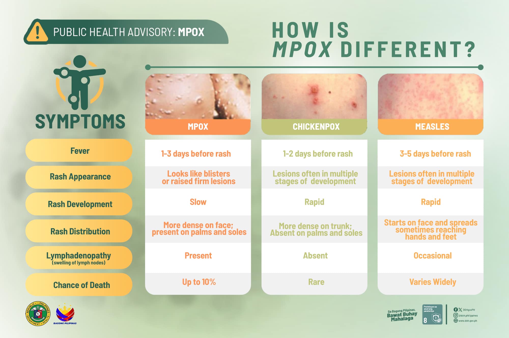 Naic ONE: Oplan Nutrition for Everyone | Naic