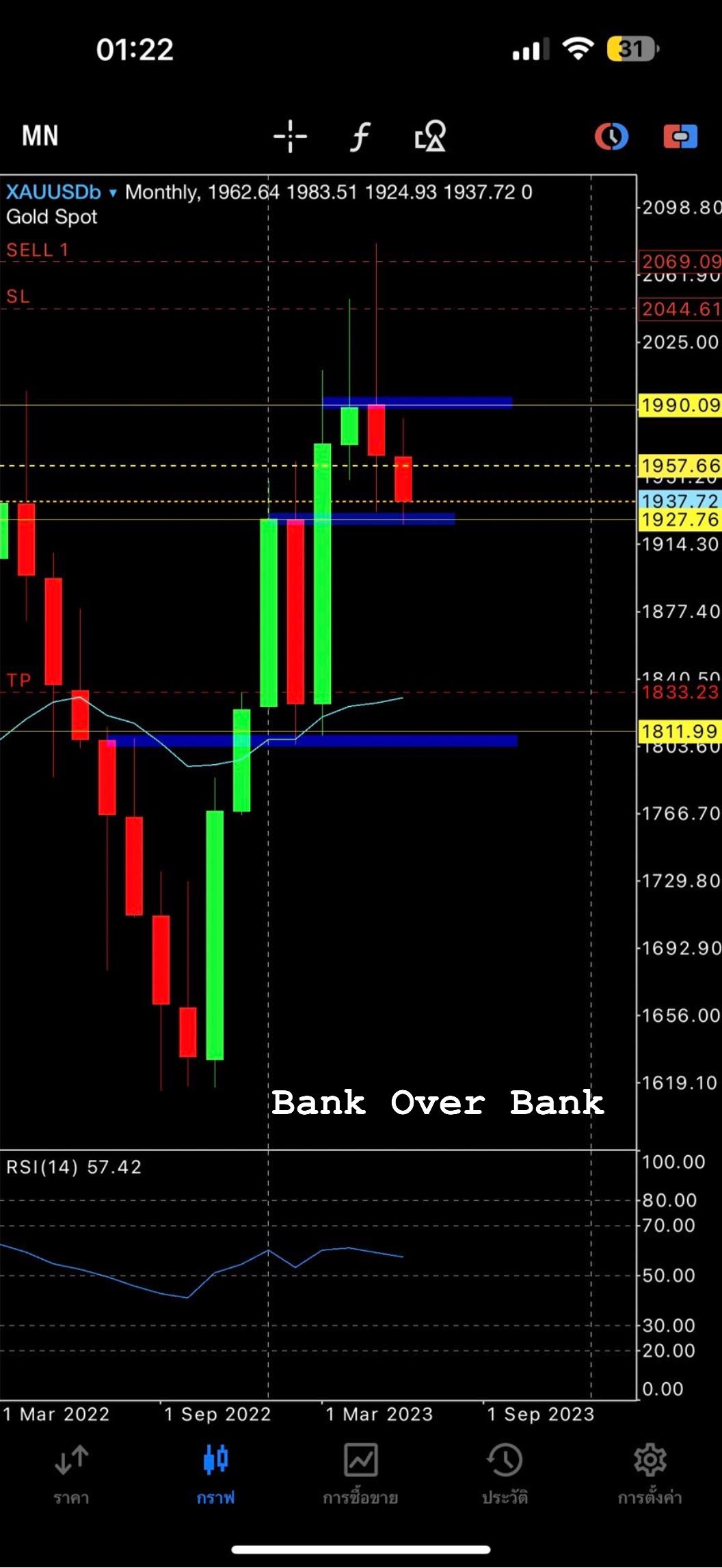 Bank Over Bank