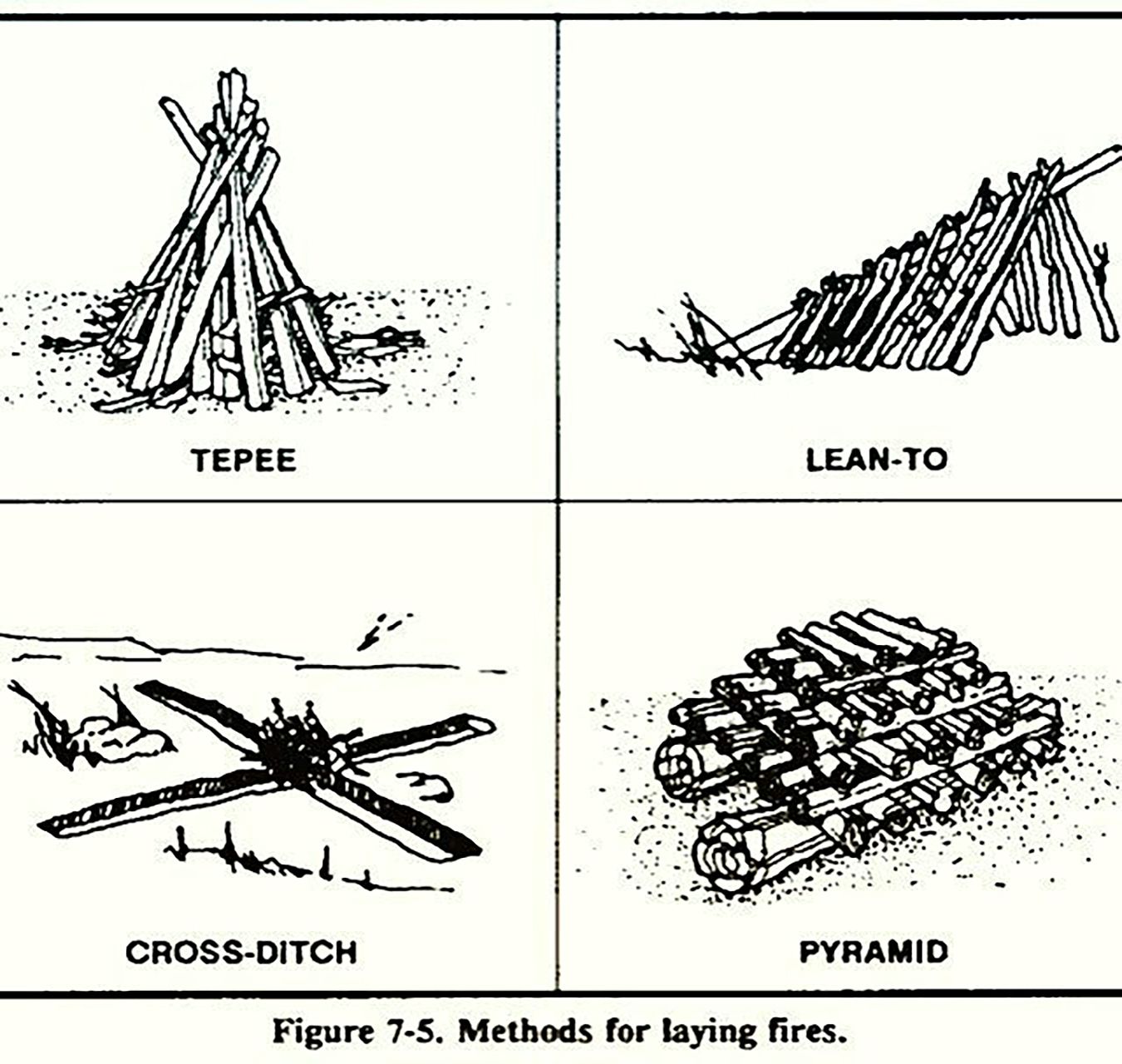 Viral - Anyone tried these? Quick-Tip: Methods for laying fire! . . . # ...