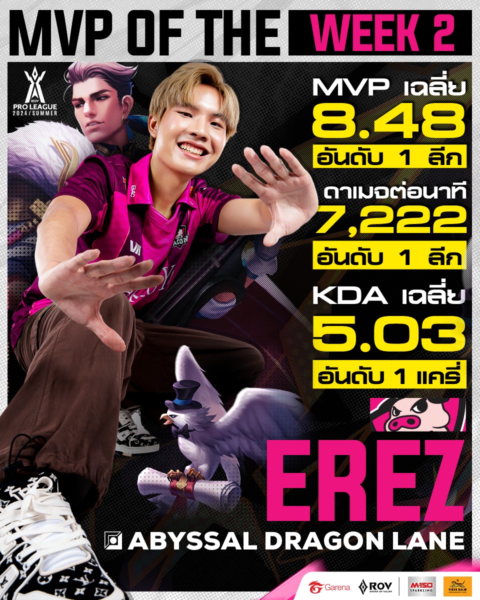 𝐌𝐕𝐏 𝐨𝐟 𝐭𝐡𝐞 𝐖𝐞𝐞𝐤 ประจำสัปดาห์ที่... - Garena RoV Tournament