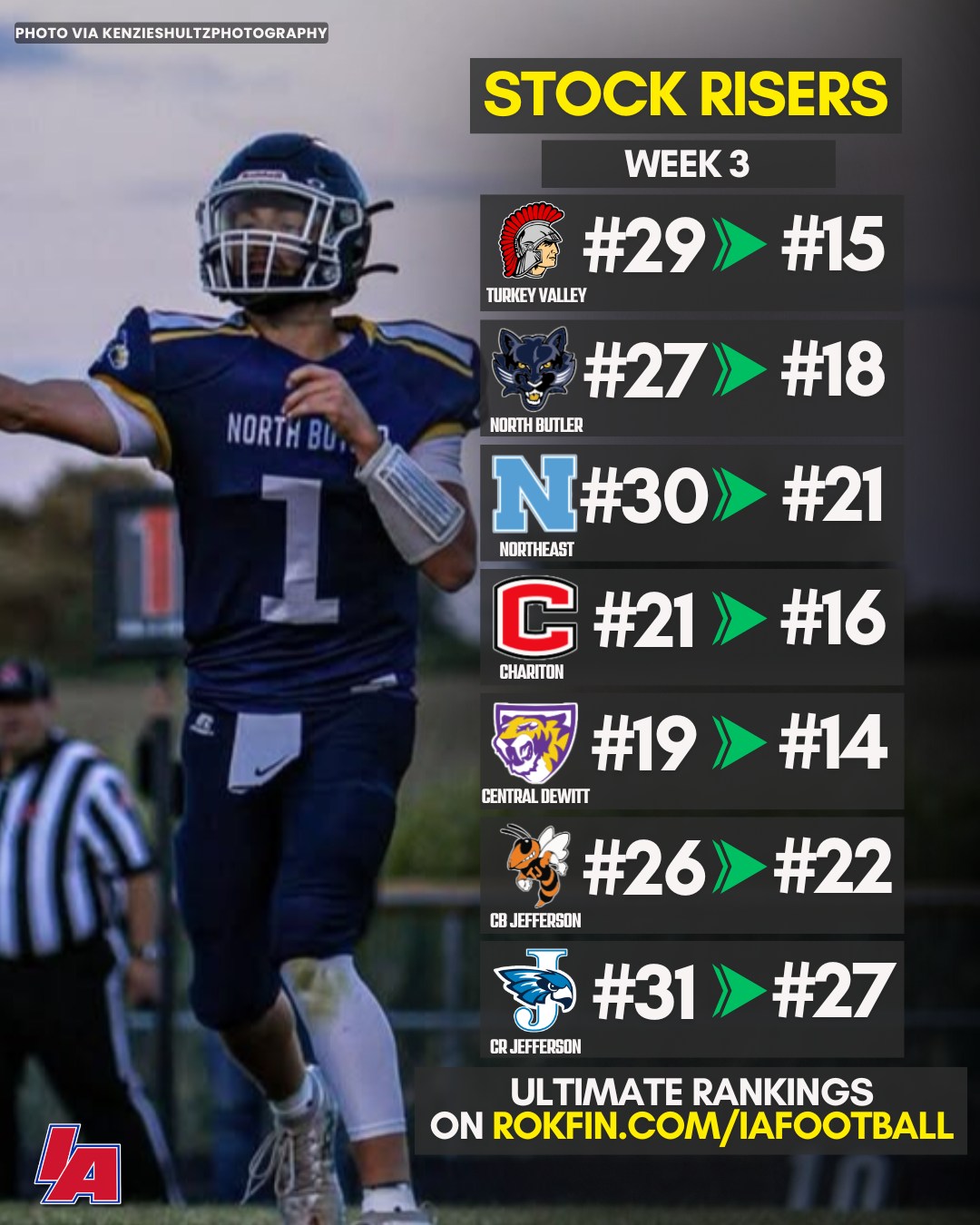 IAfootball - 🚀 STOCK RISERS 🚀 These teams saw major jumps in our ...