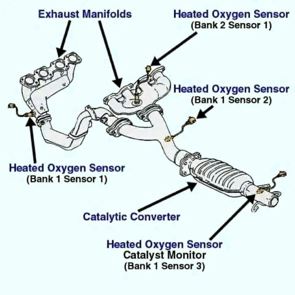 Fits 2009-2017 Chevrolet Traverse V6 3.6L Front Left Catalytic