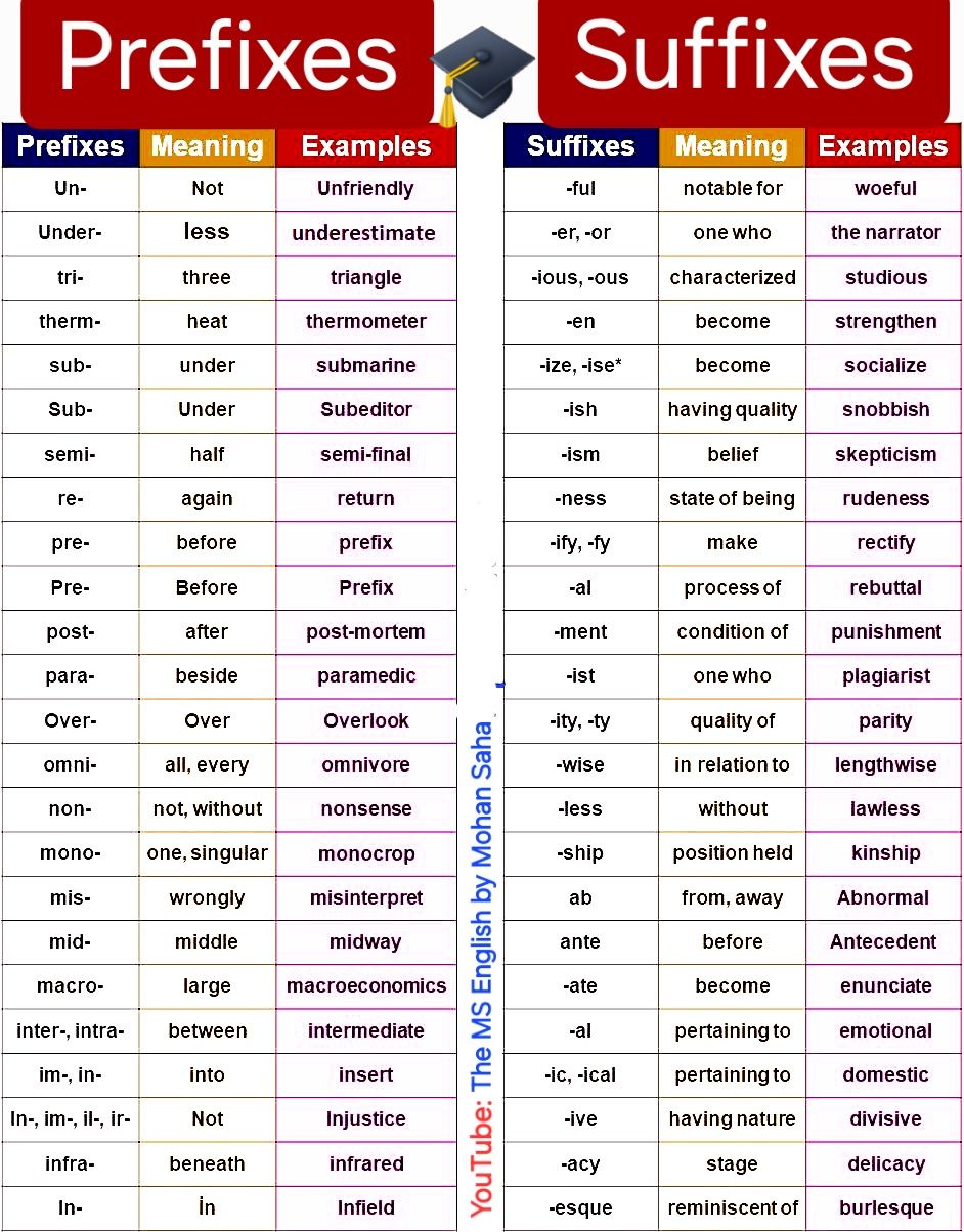 English - Follow English Skill Improvement #vocabulary #grammar | Facebook