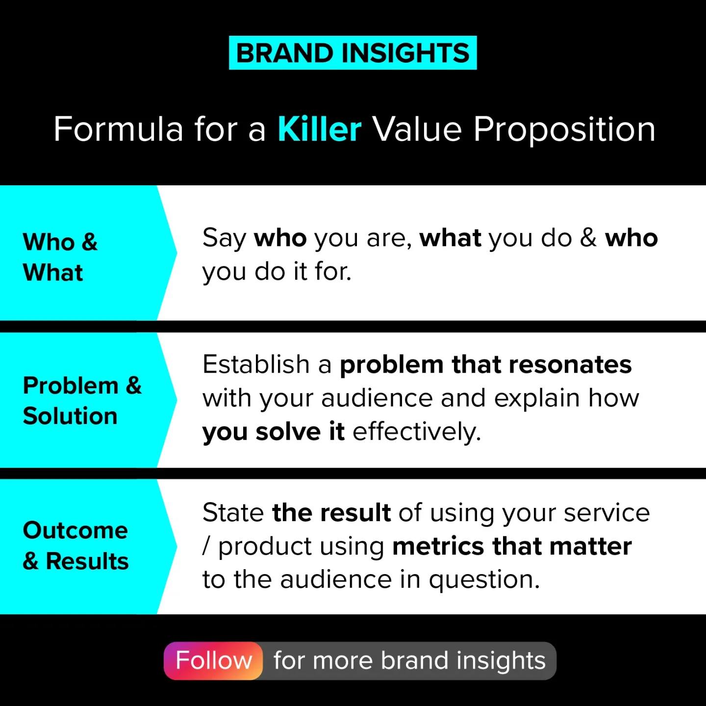 Starts - Here is one of the formulas we use for crafting killer value ...