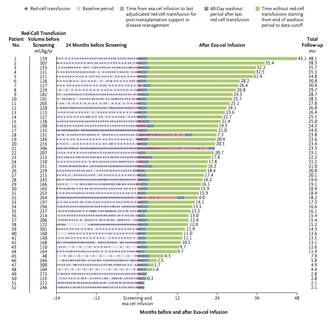 Of 35 patients with... - The New England Journal of Medicine