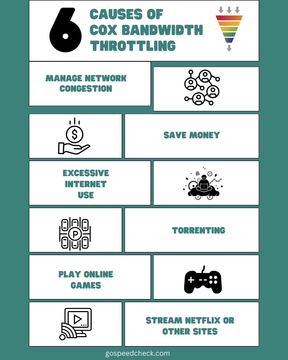 MySpeed - WHAT CAUSES BANDWIDTH THROTTLING? You are unable... | Facebook