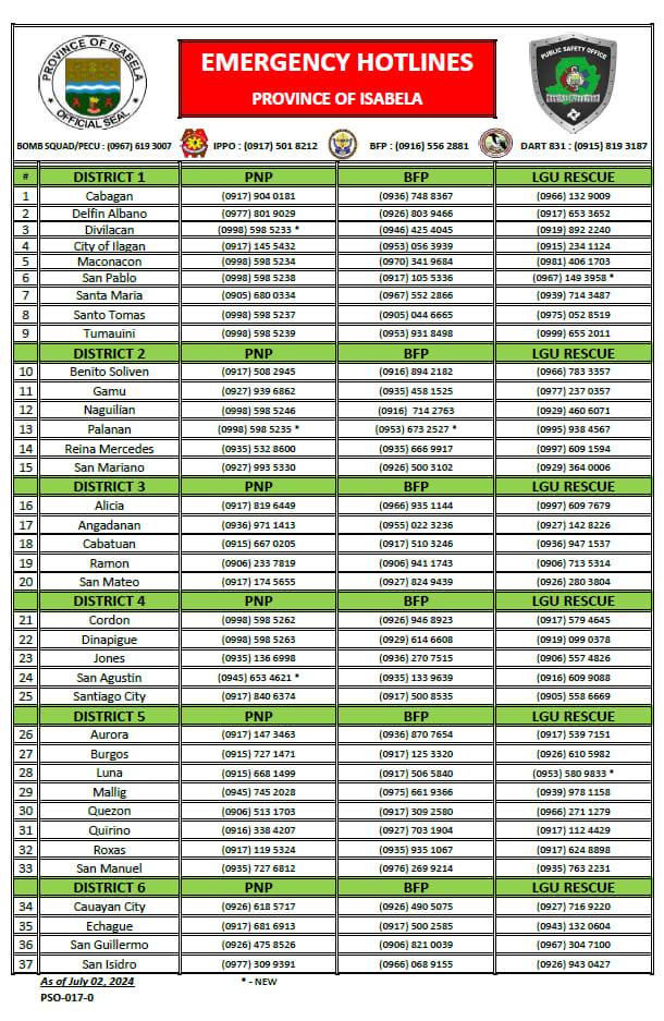 Public - Here are the updated 3rd Quarter 2024 Isabela Emergency ...