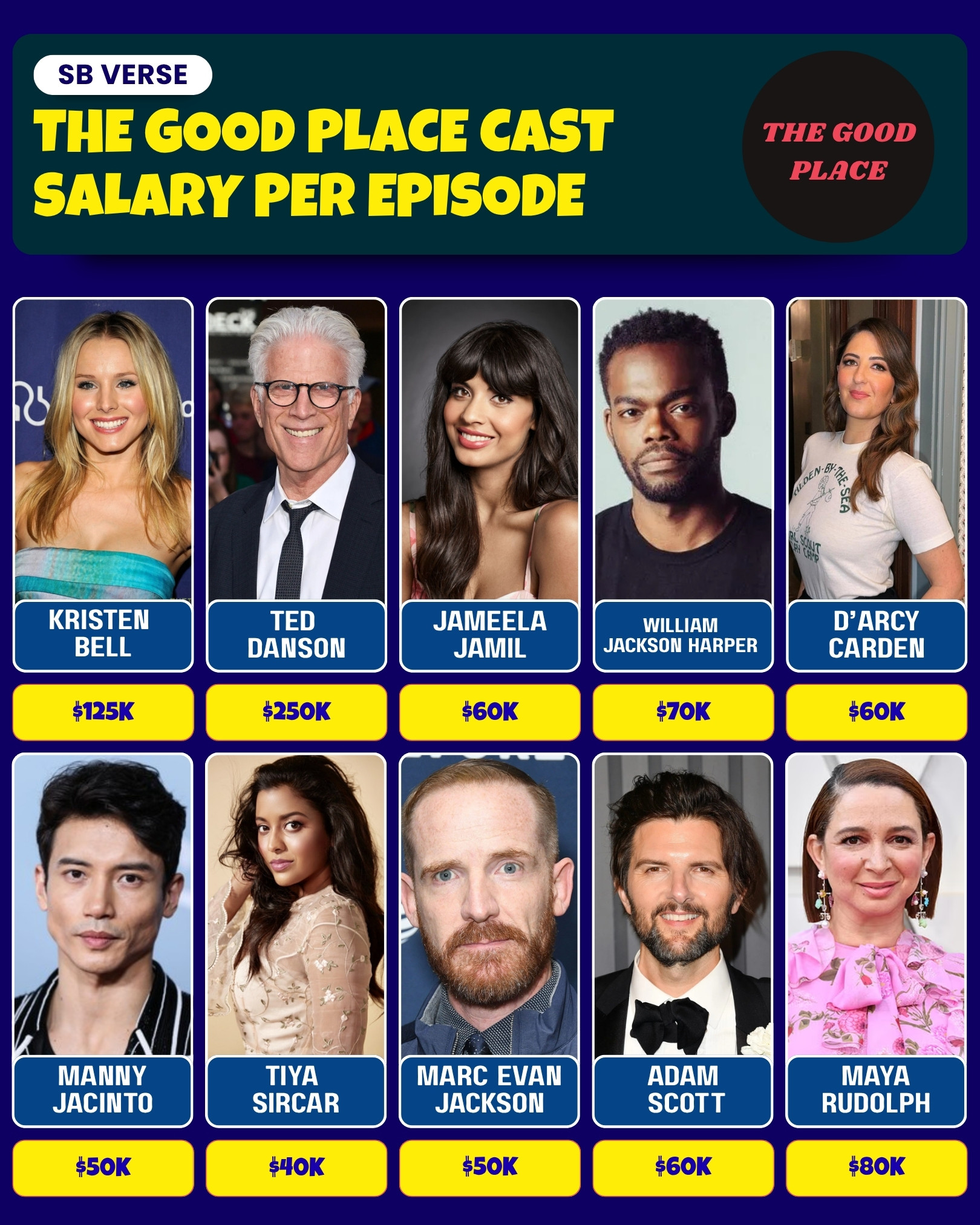 Antonio - The Good Place features a talented ensemble cast whose ...