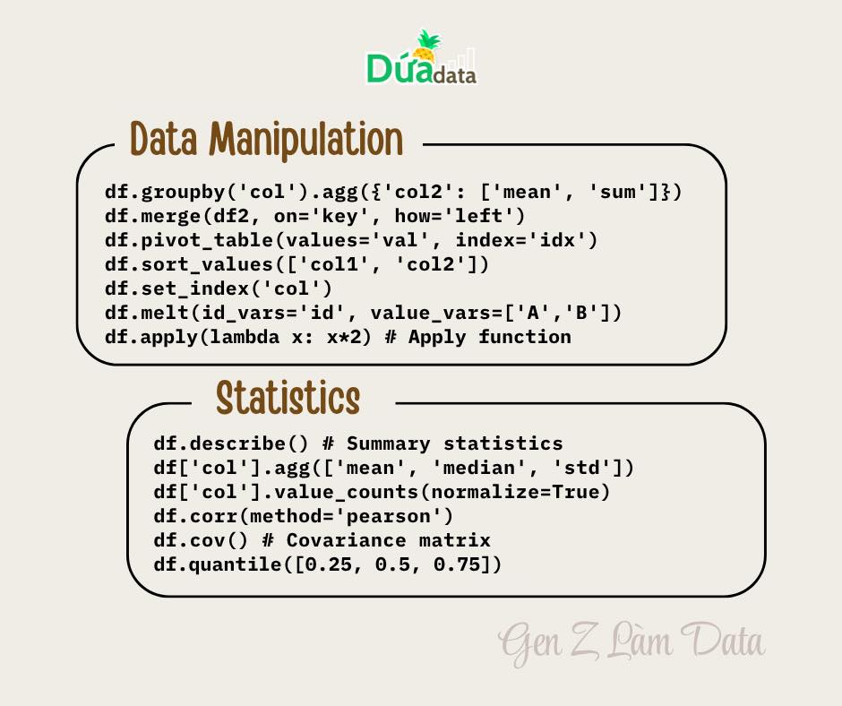 📊 Những thao tác Python–Pandas nhà tuyển dụng thật sự cần | Facebook