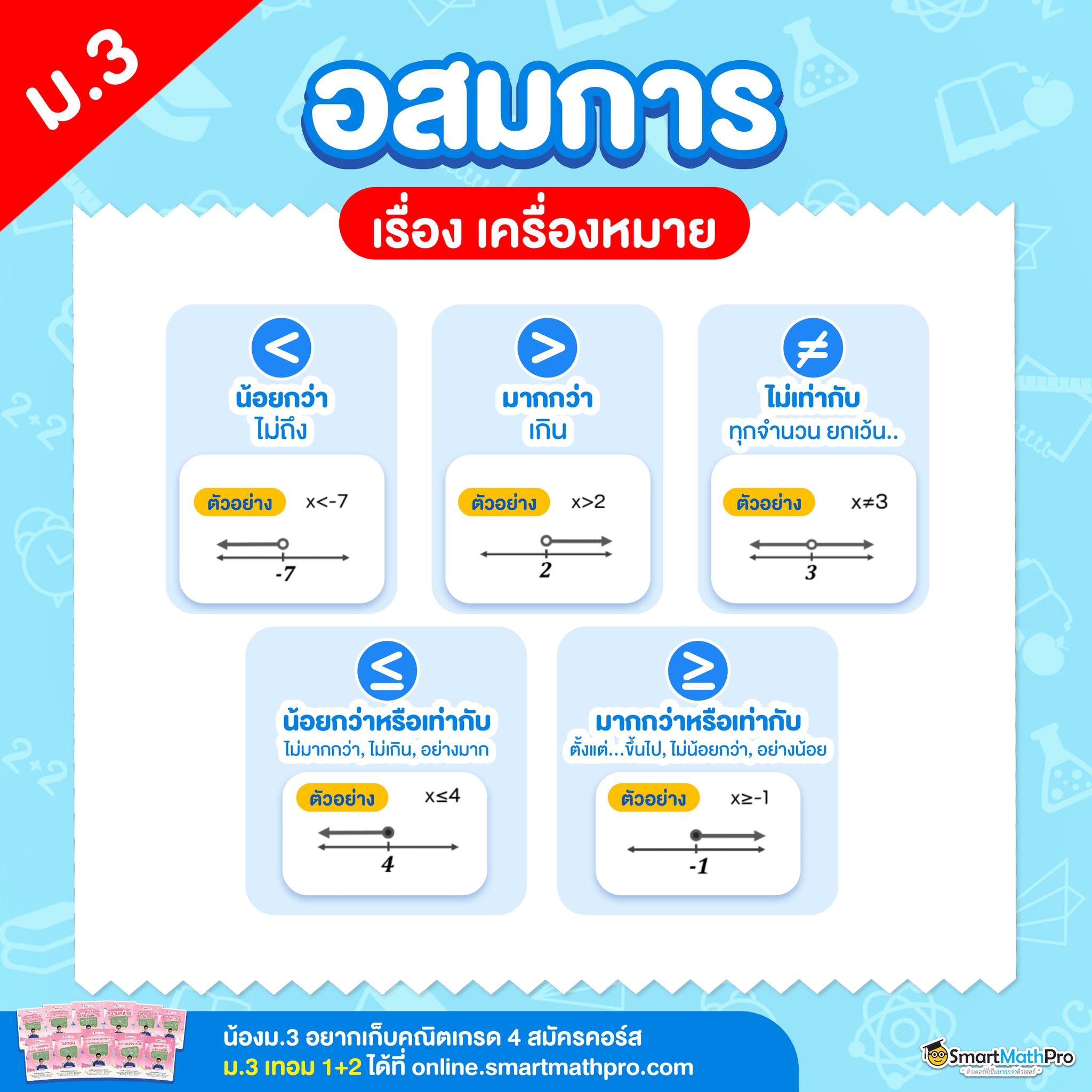 สรุปบท... - Pan SmartMathPro ติวคณิต By พี่ปั้น | Facebook