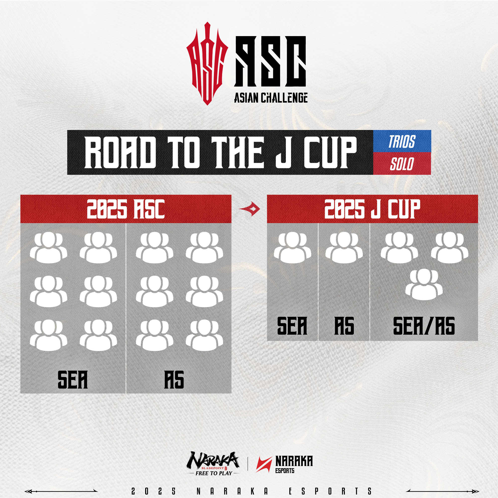 NARAKA Esports - 🏆 2025 ASC - Road to the J Cup The 2025... | Facebook