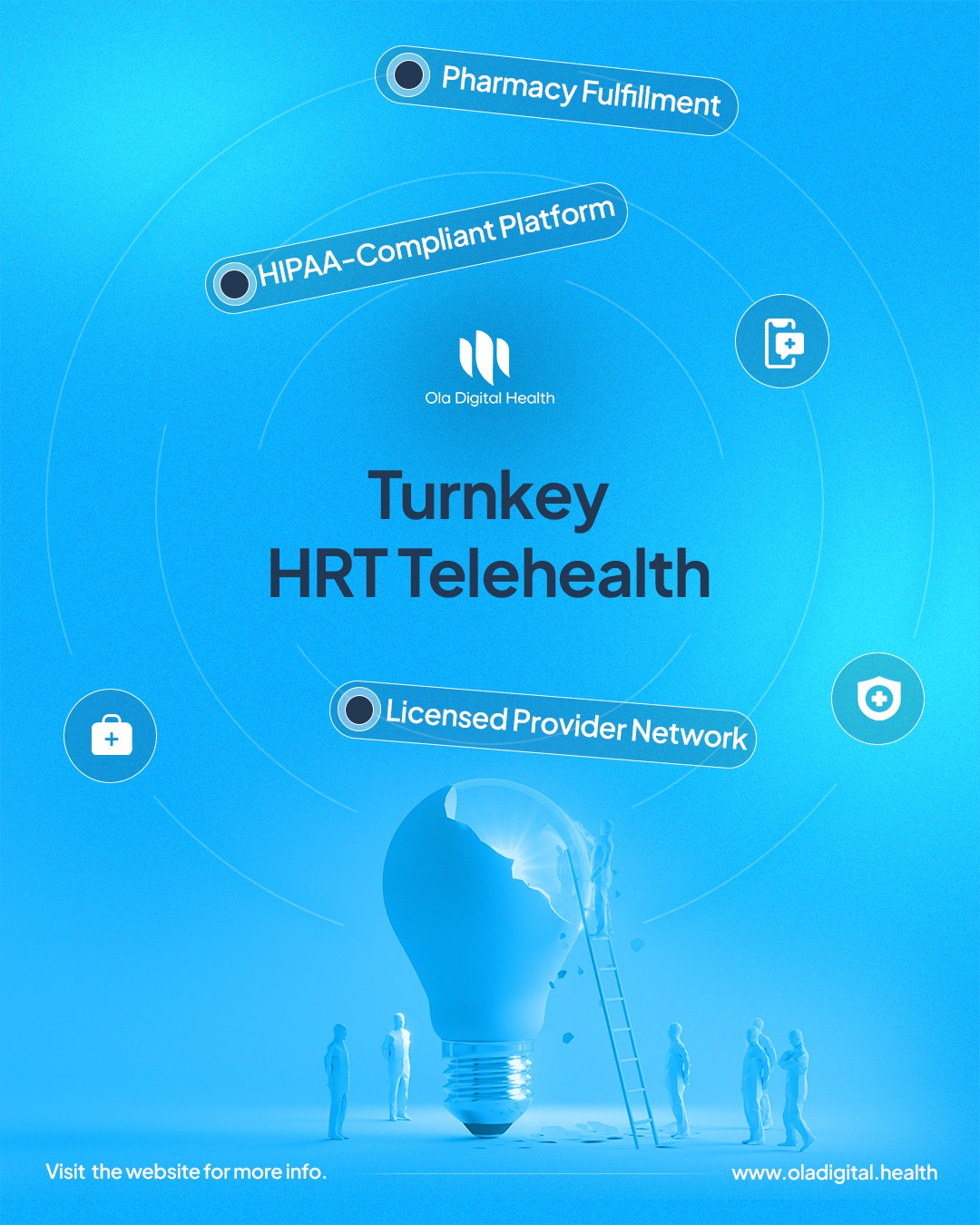 Ola - Everything you need to launch a complete virtual HRT program ...