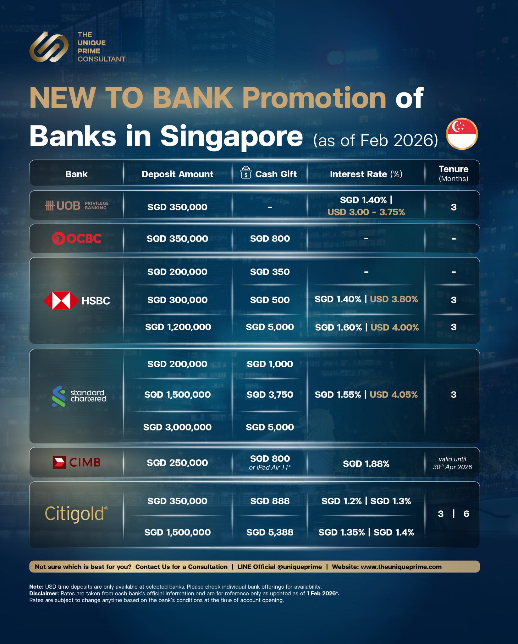 🔸อัปเดต!... - Unique Prime Consultant | Facebook