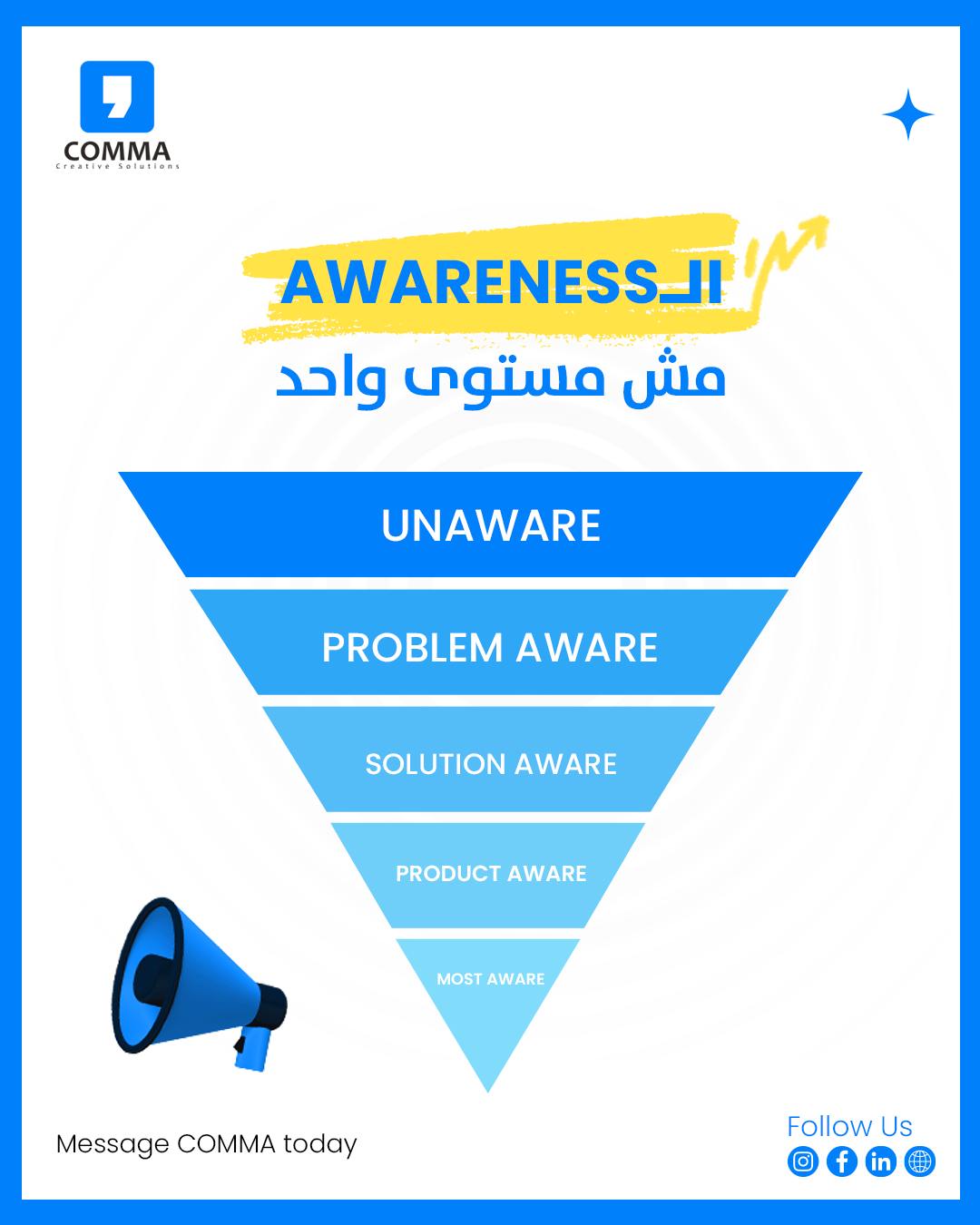 Comma - مش كل العملاء هيناسبهم إعلان يقول اشتري دلوقتي! 🛒 فيه اللي لسه ...