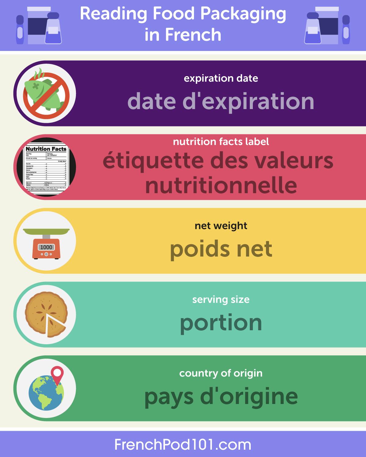 🧩🔍 Savez-vous qu'en... - Learn French - FrenchPod101.com