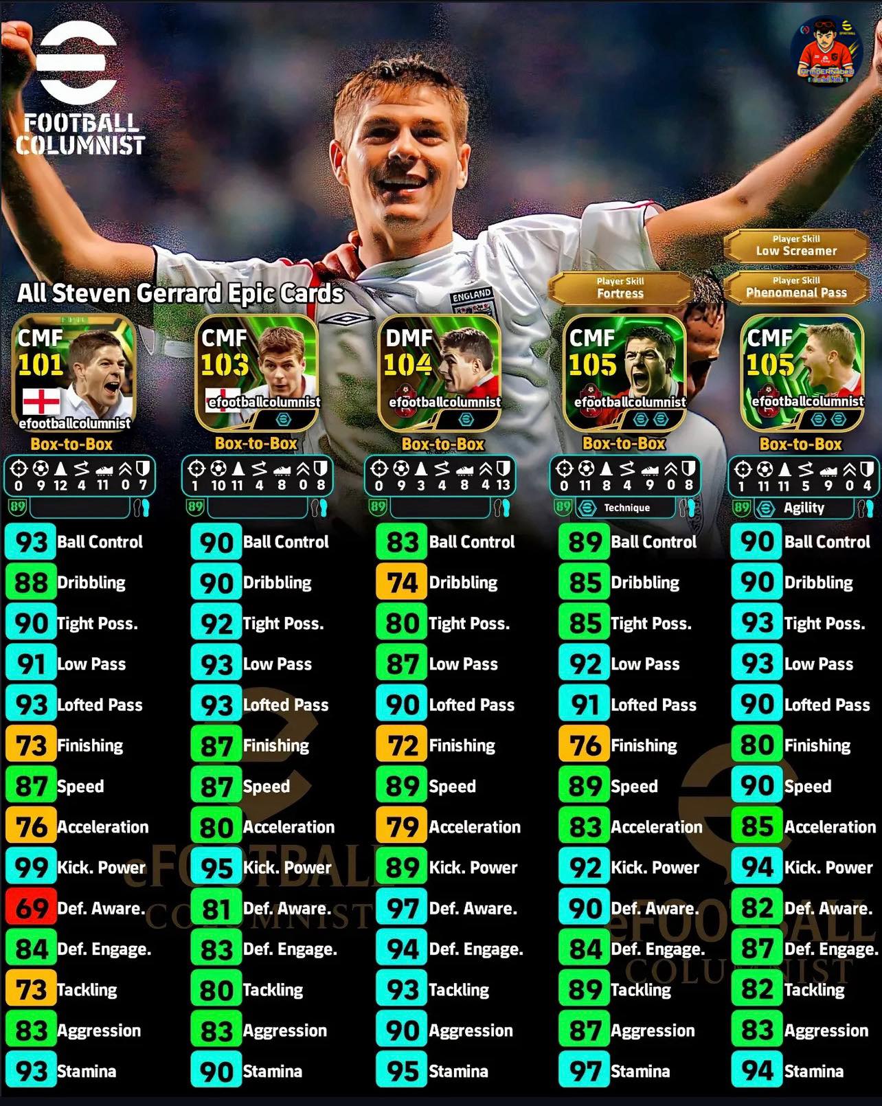 💢All Cards Epic Steven... - ArmbERNabeU eFootball Mobile | Facebook