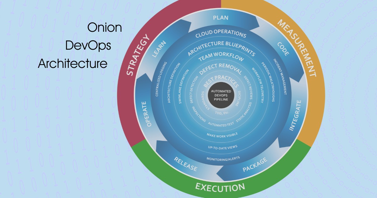 Clear Measure - This Onion DevOps Project Template helps...