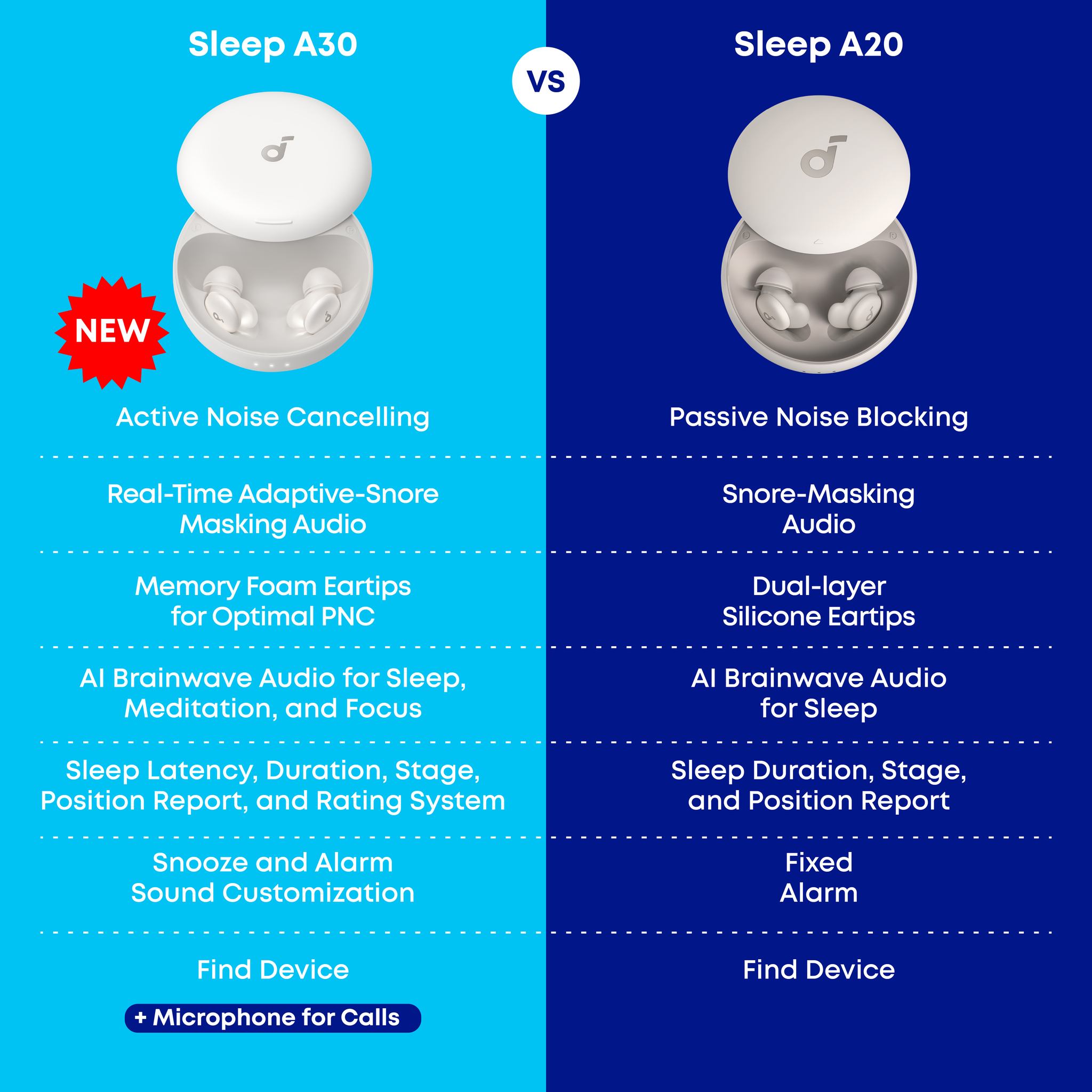 From A20 → A30 ✨ We've leveled up your sleep. 😴 🎁 A free gift