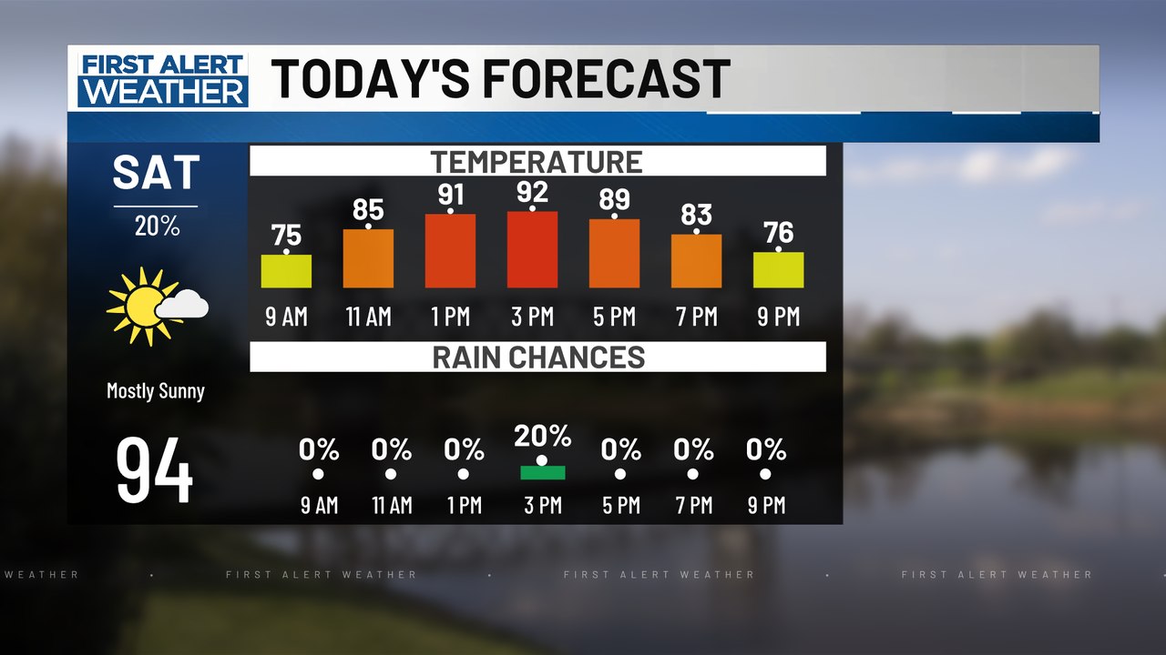 Jake - Rise and shine, CENLA! Dive into your detailed hour-by-hour ...