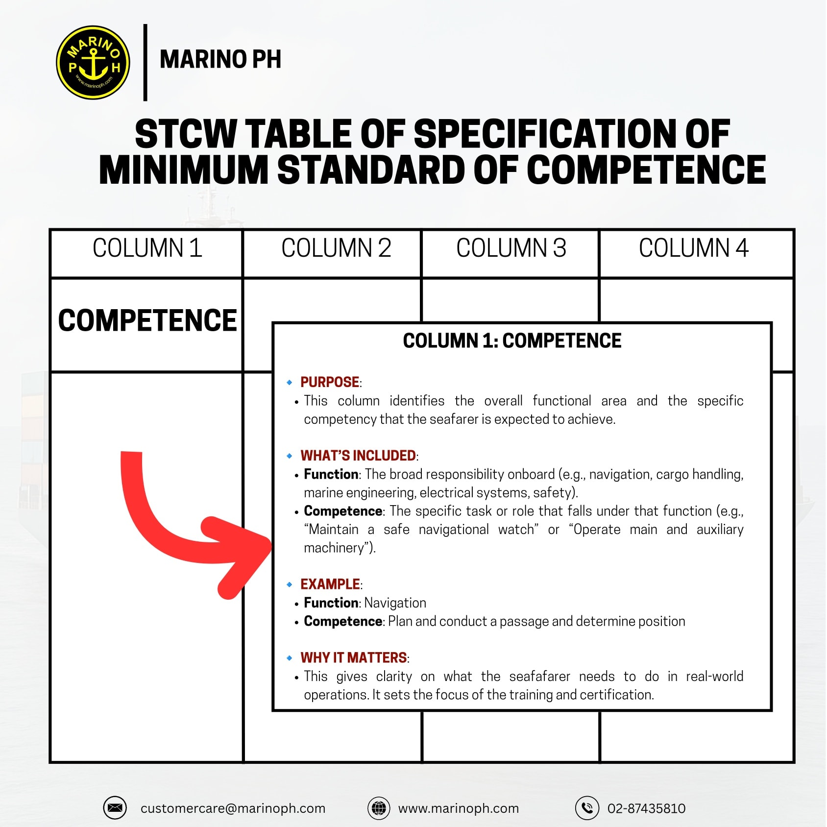 Marino Ph - INFOGRAPHICS | STCW Table of Specification of... | Facebook