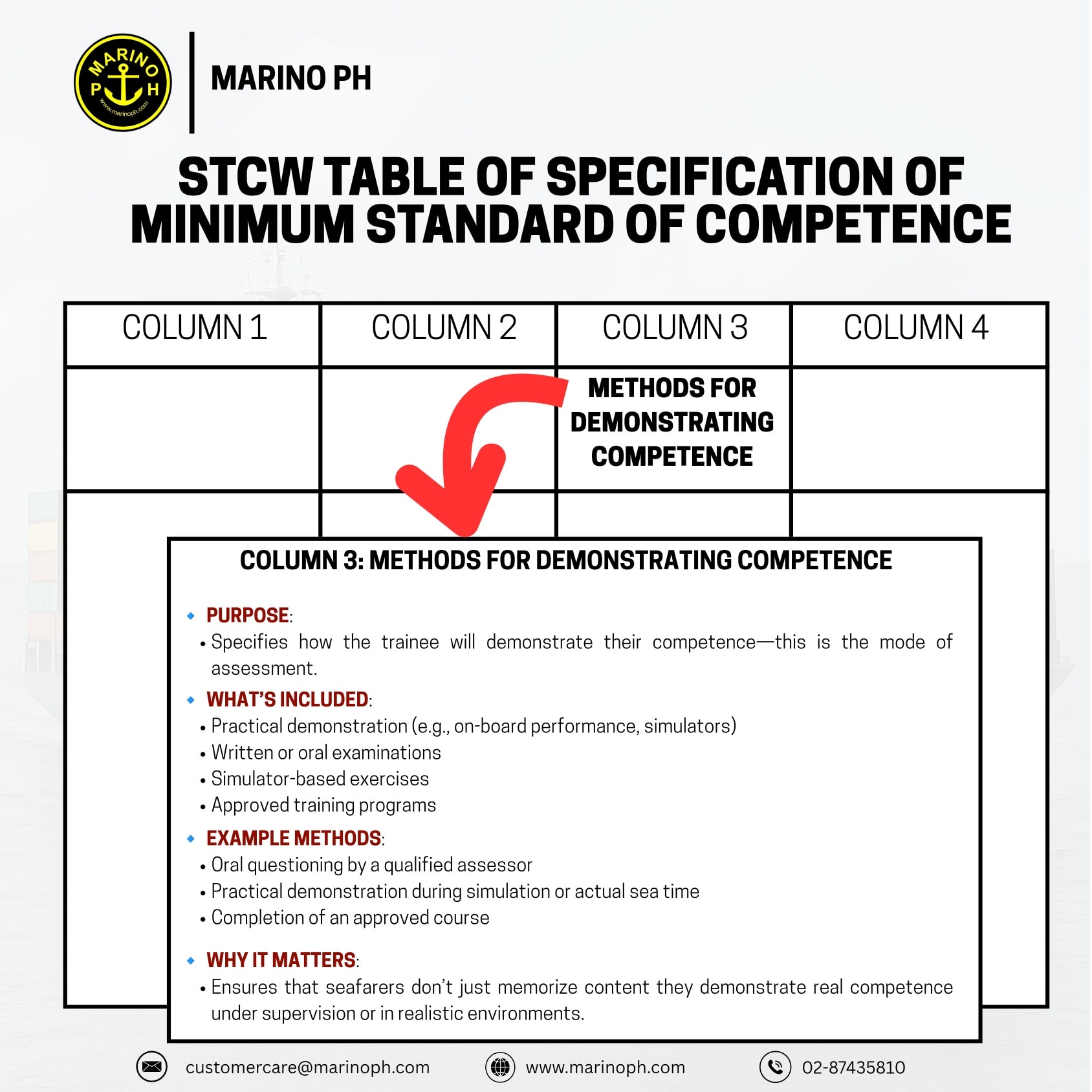 Marino Ph - INFOGRAPHICS | STCW Table of Specification of... | Facebook