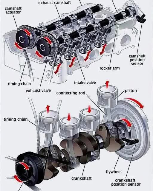 Mechanical Parts Knowledge | Torque in vehicles is the rotational force ...