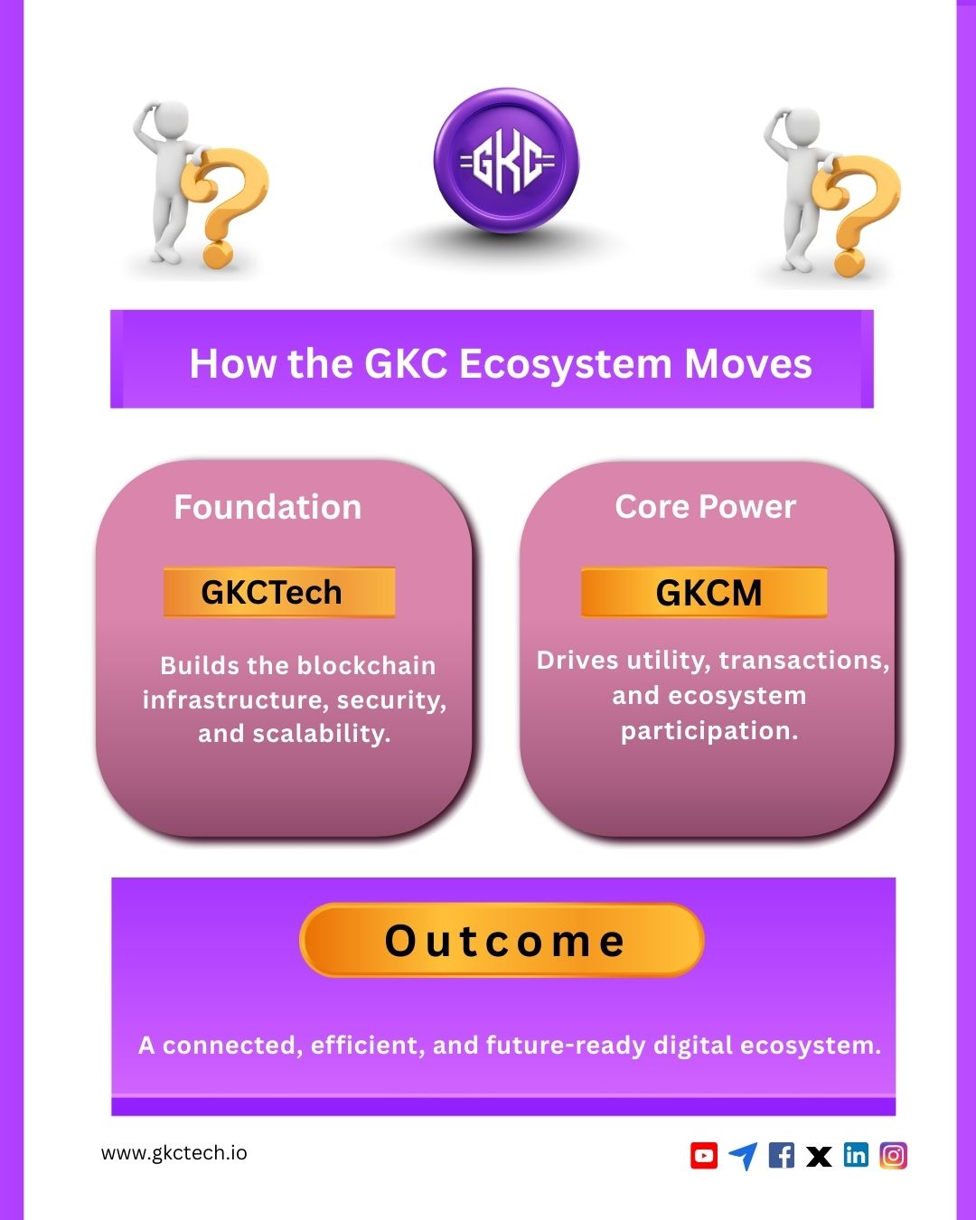GKC Technologies