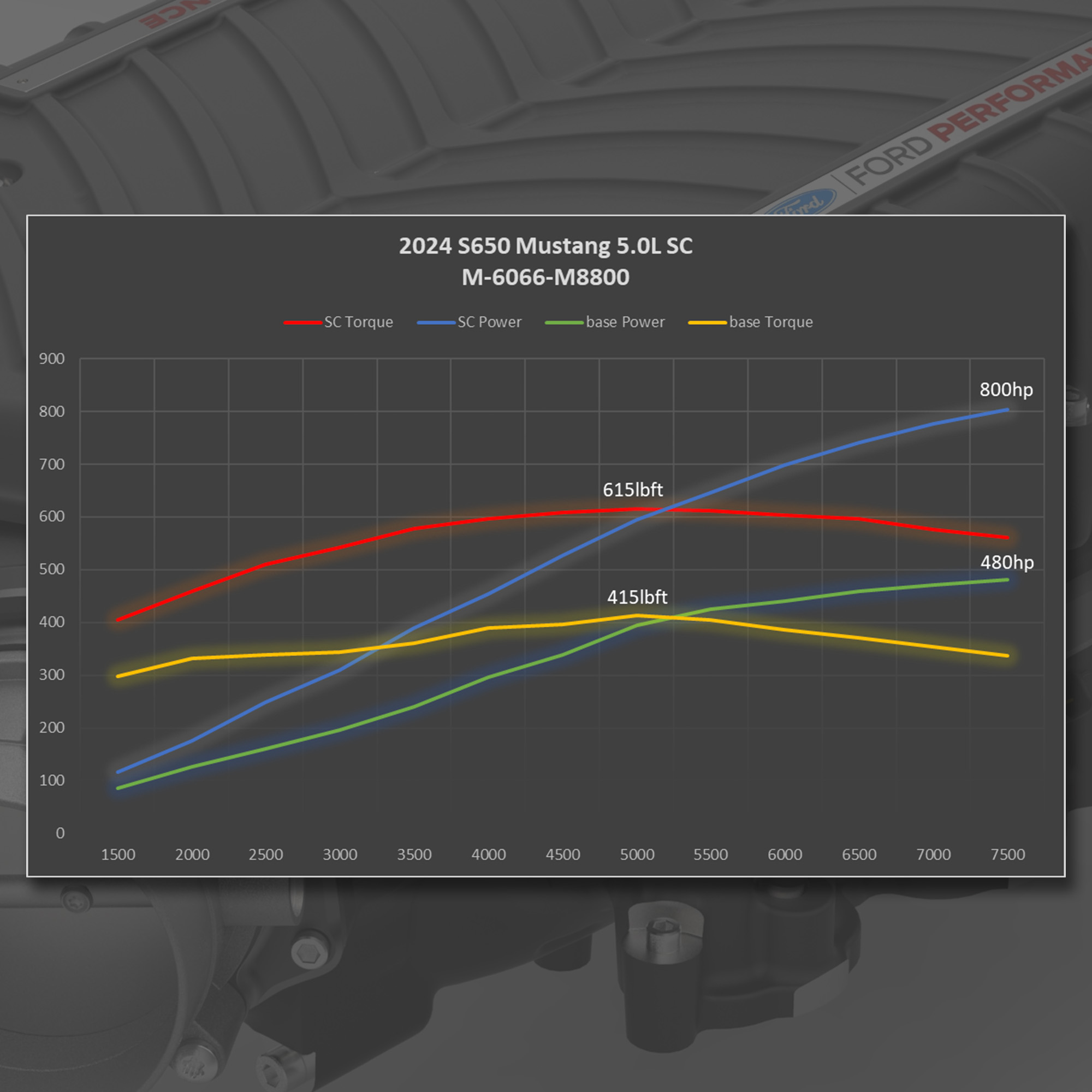 SVTPerformance.com