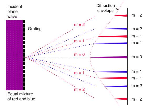 Physics... - Physics, Mathematics and Chemistry Online Academy