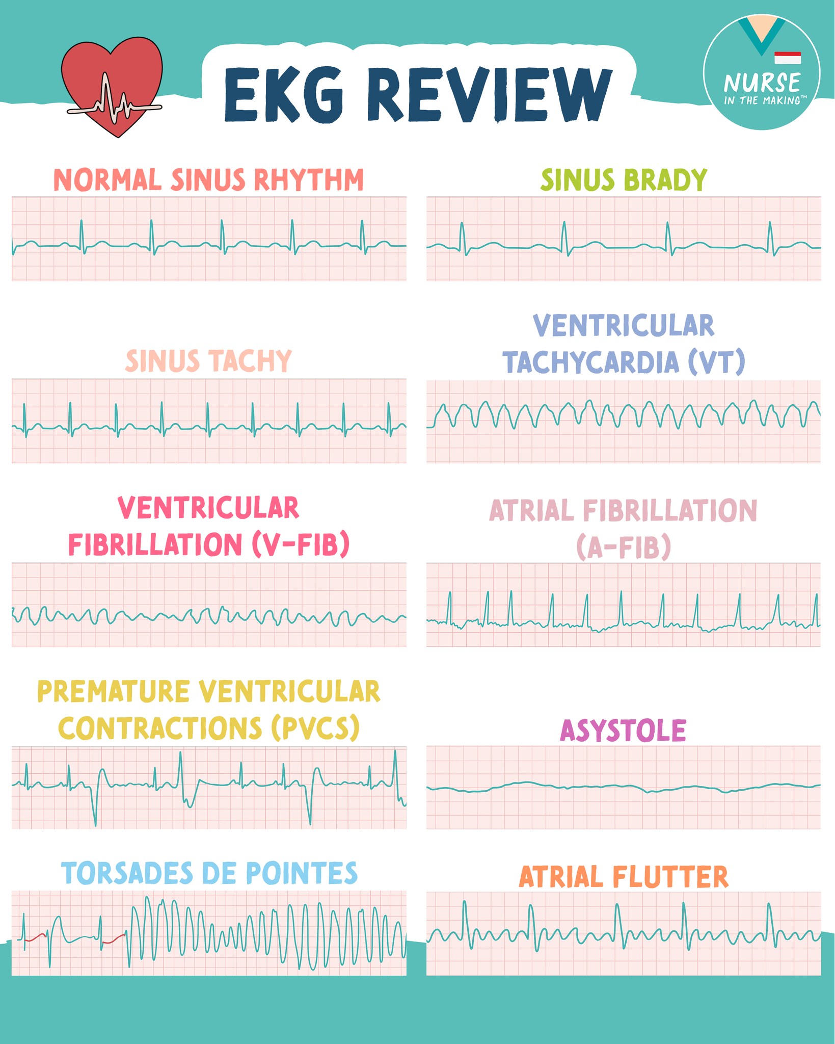Nurse - Studying for the NCLEX? Save this post for a quick reviewer of ...