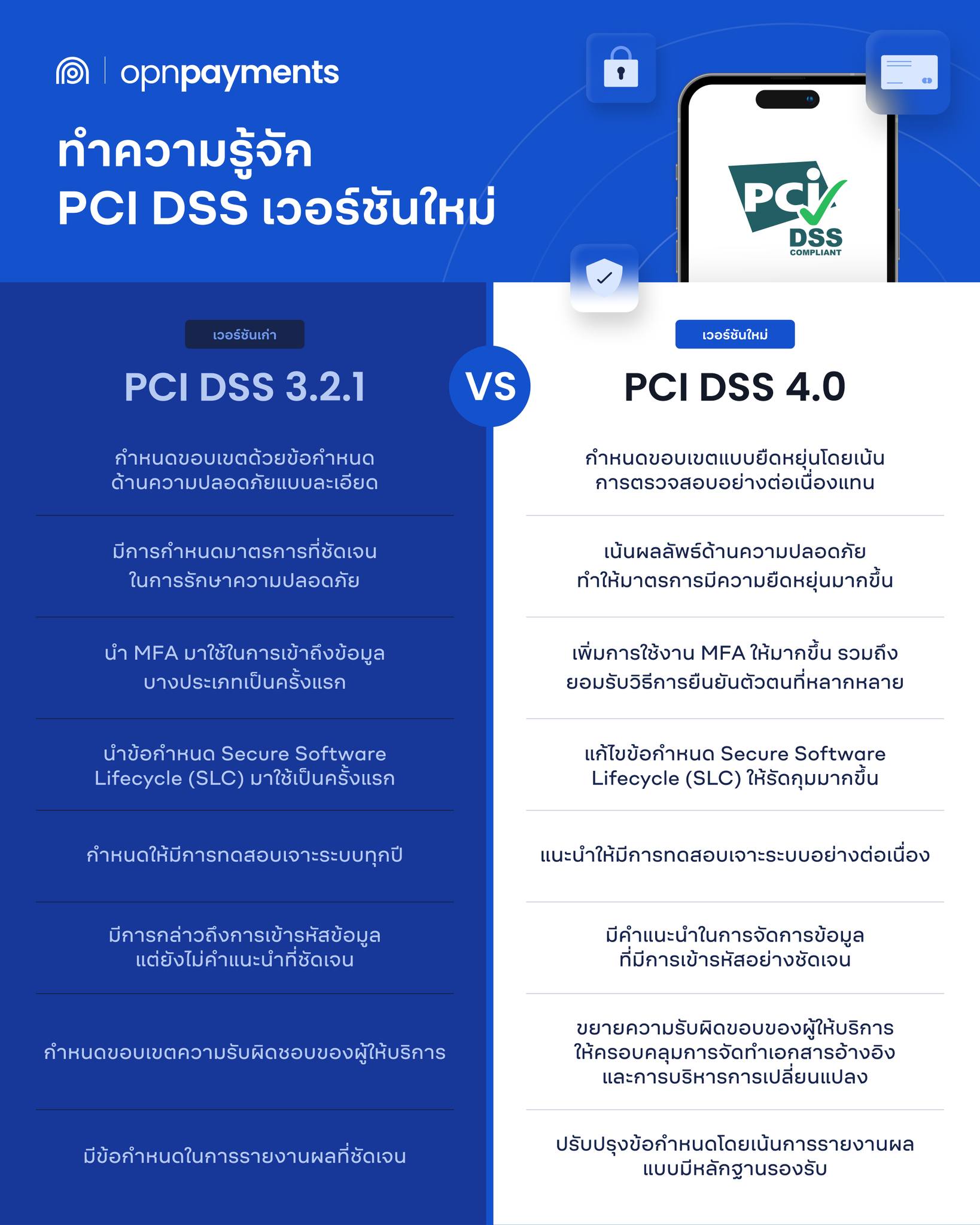 สรุปความต่างระหว่าง PCI DSS 3.2.1... - CODE DAI - โค้ดได้ | Facebook