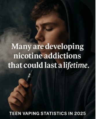 According to the 2025 National Youth Tobacco Survey (NYTS), youth vaping  has dropped to its lowest level in a decade, yet an estimated 5.2% of  middle and high school students across the