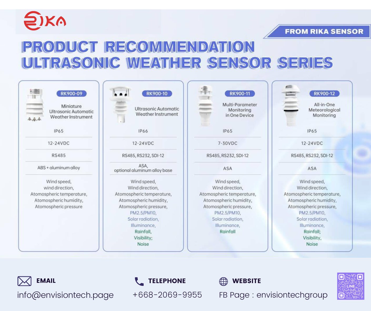 “เลือก #เซนเซอร์ตรวจอากาศ... - RIKA Sensor Thailand | Facebook