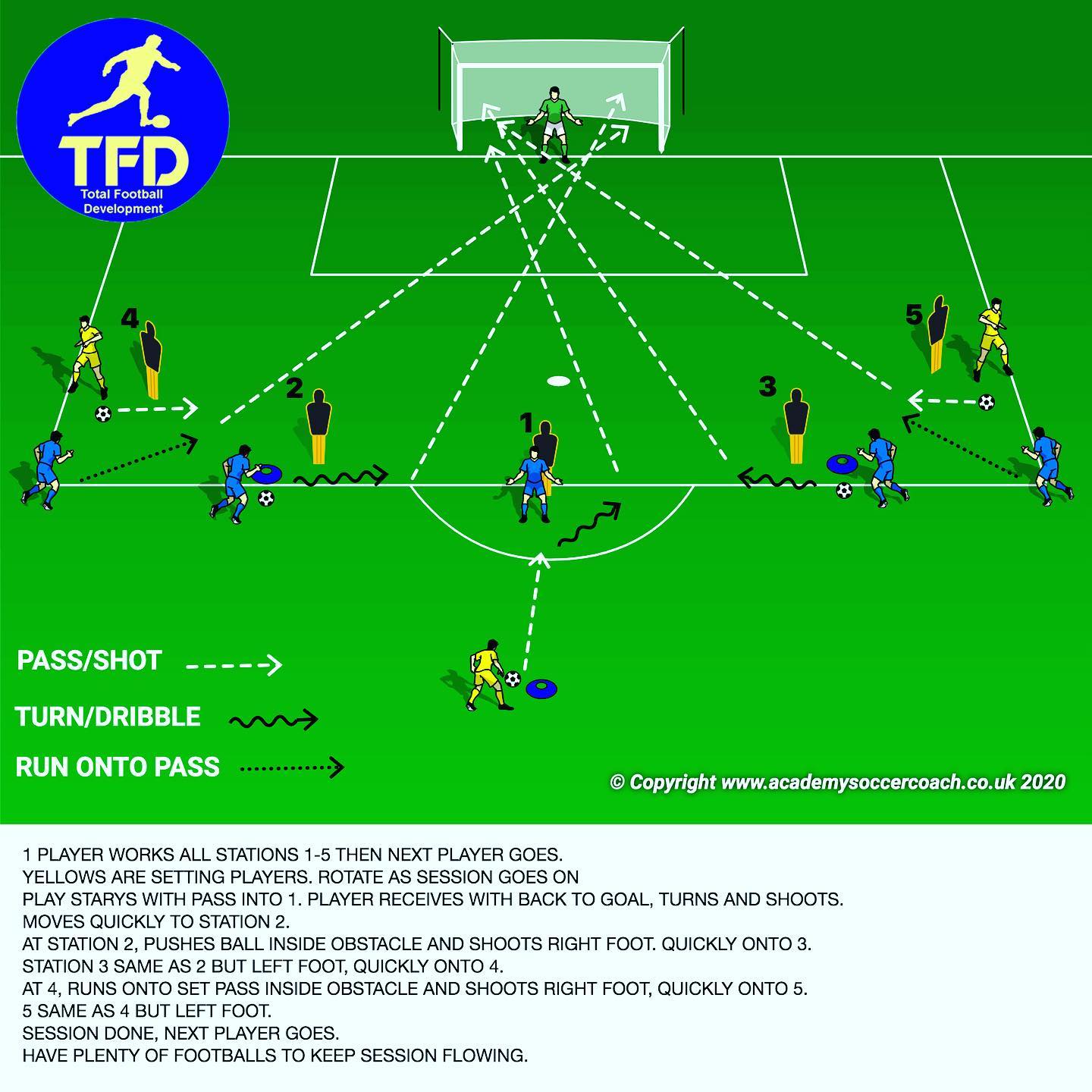 Total Football Development