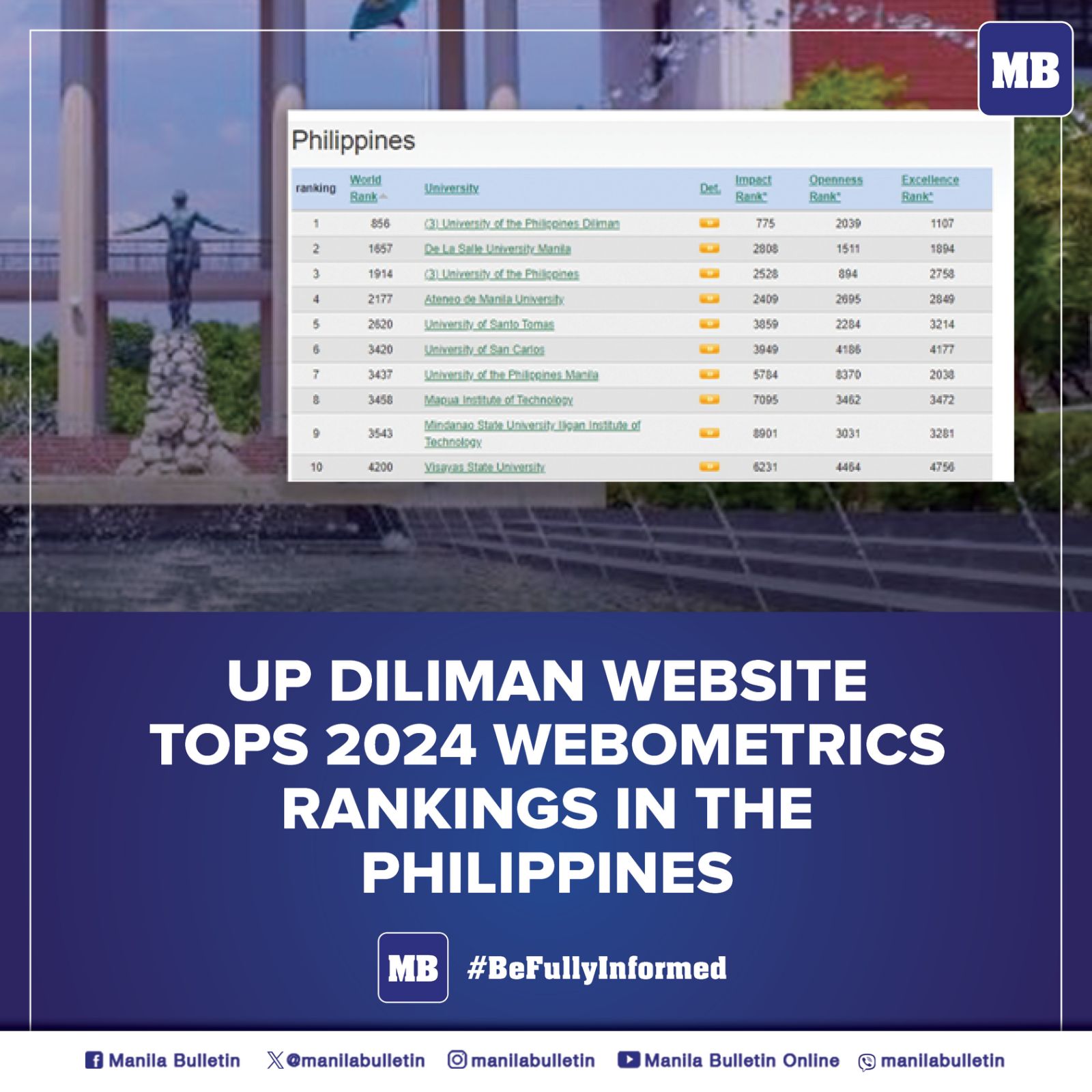 MANILA - The websites of the University of the Philippines (UP) led the ...