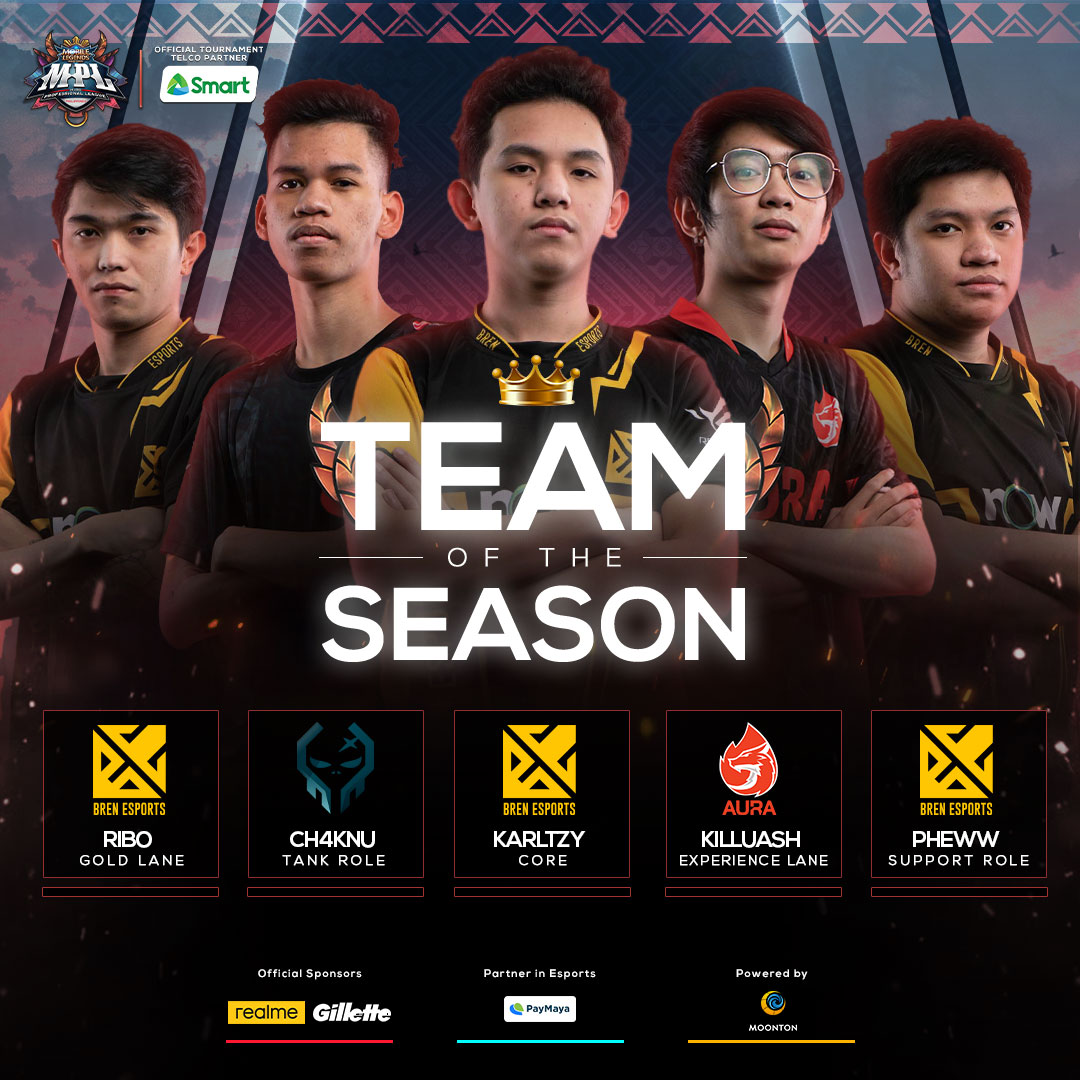 🔥 Presenting the Team of the... - Mobile Legends Esports