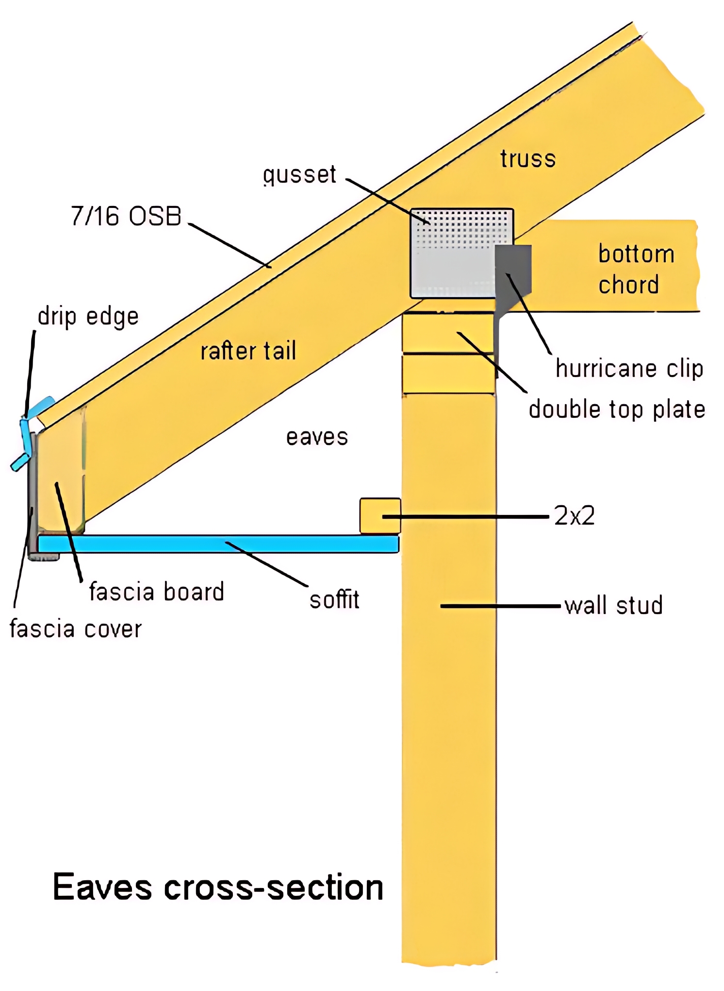 Young Plumbing - A diagram illustrating the construction... | Facebook