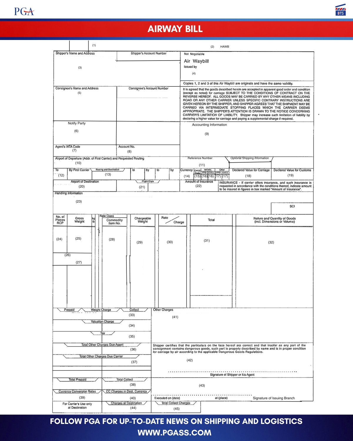 PGA - ️ Air Waybill (AWB) — The Backbone of Air Freight Many see it as ...