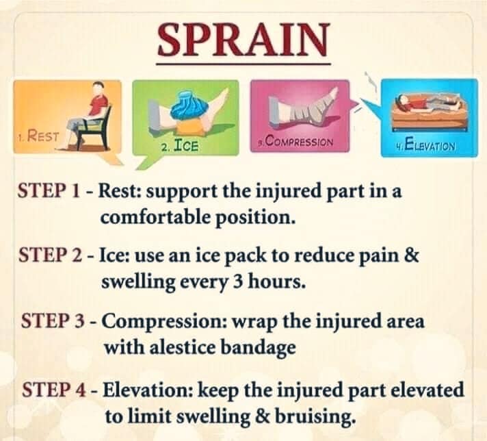 Medical - Medical added a new photo.