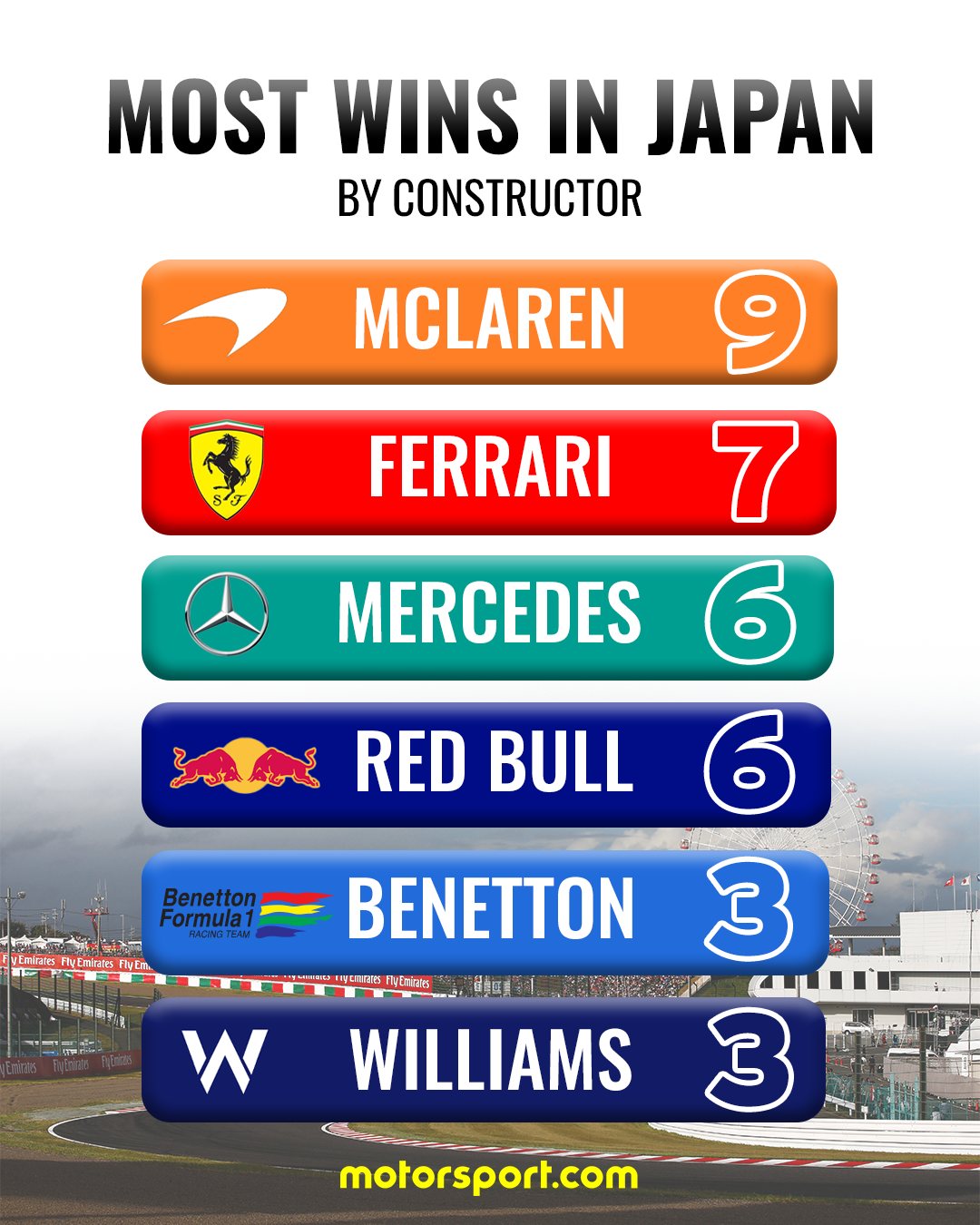 Here's how Red Bull can win the Constructors' Championship at the